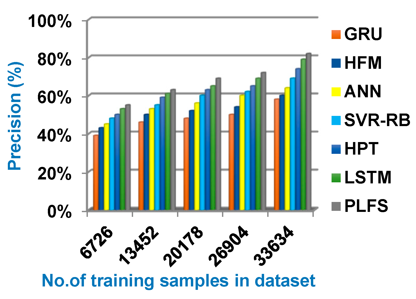 Preprints 92702 g008