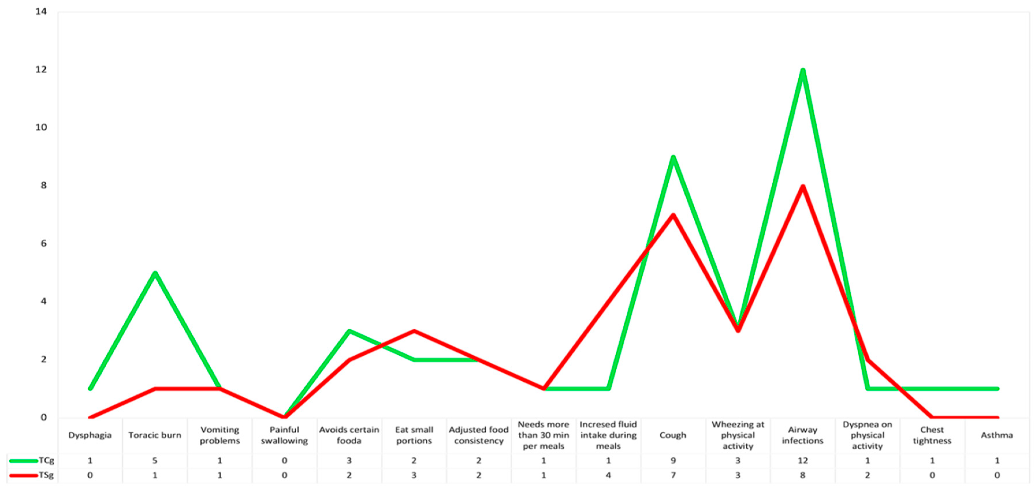 Preprints 120247 g001