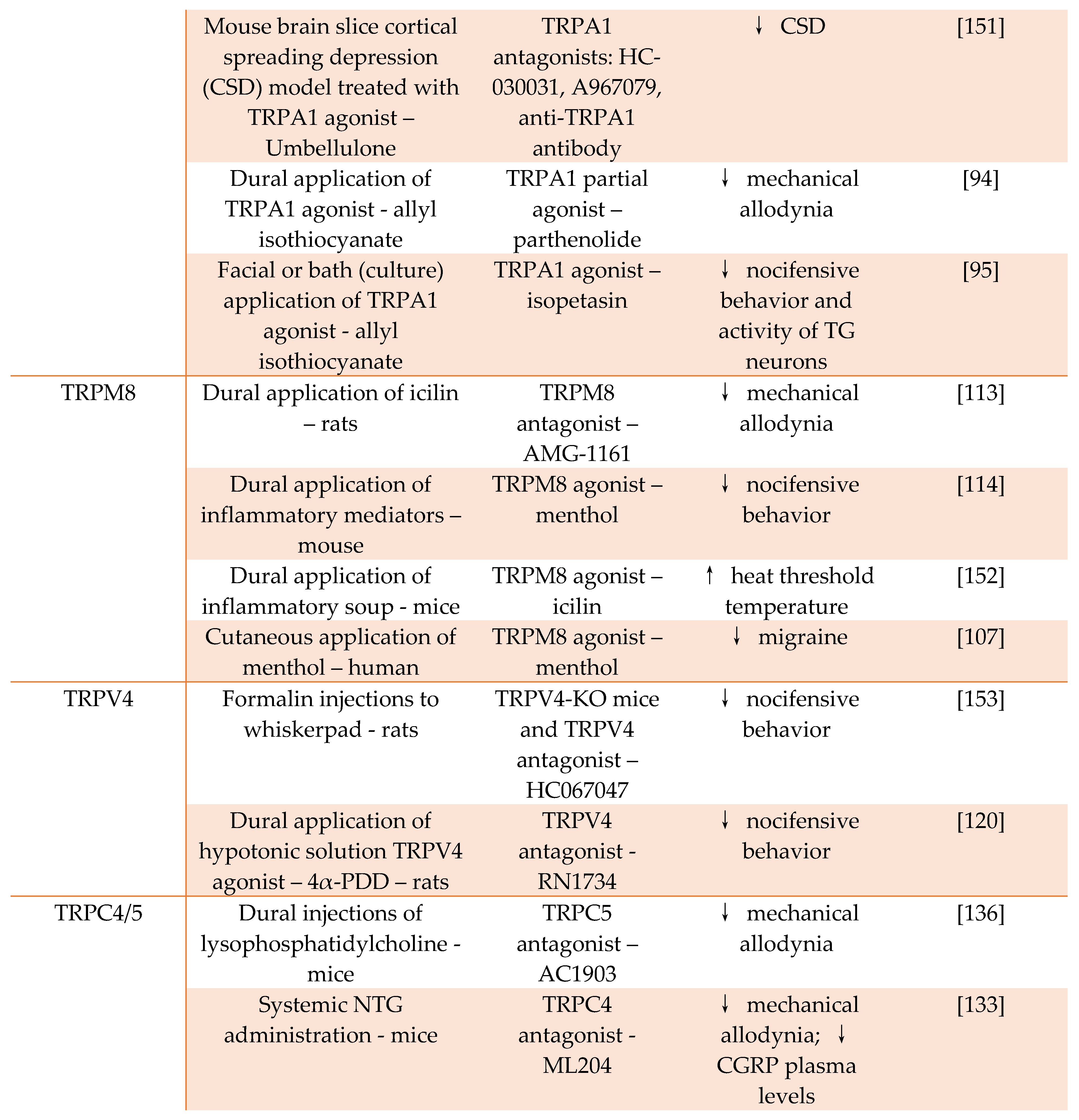 Preprints 71114 i002