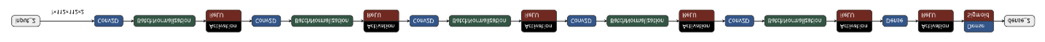 Preprints 77243 g006