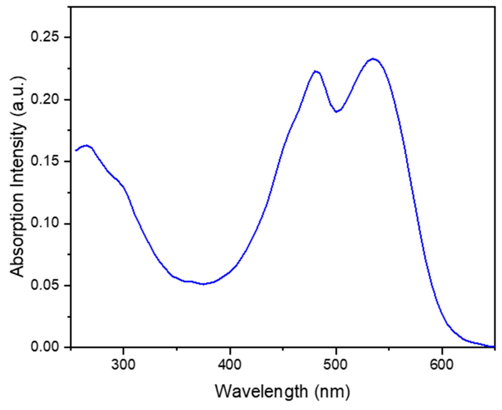 Preprints 81125 g001