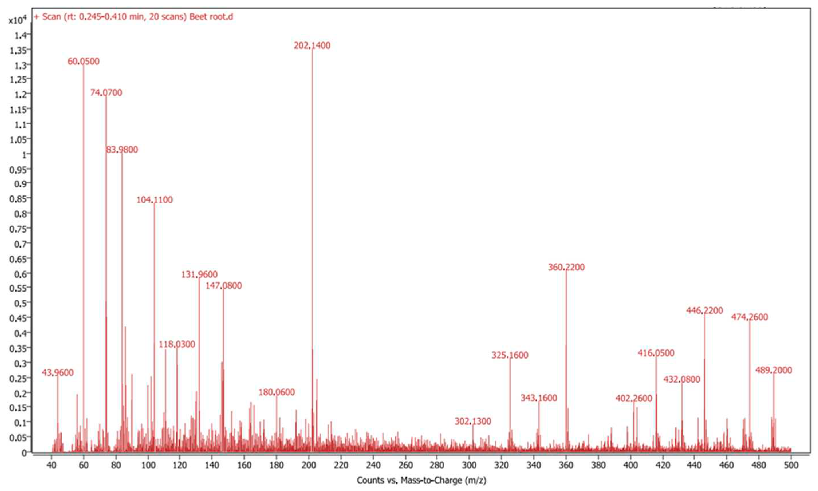 Preprints 81125 g002