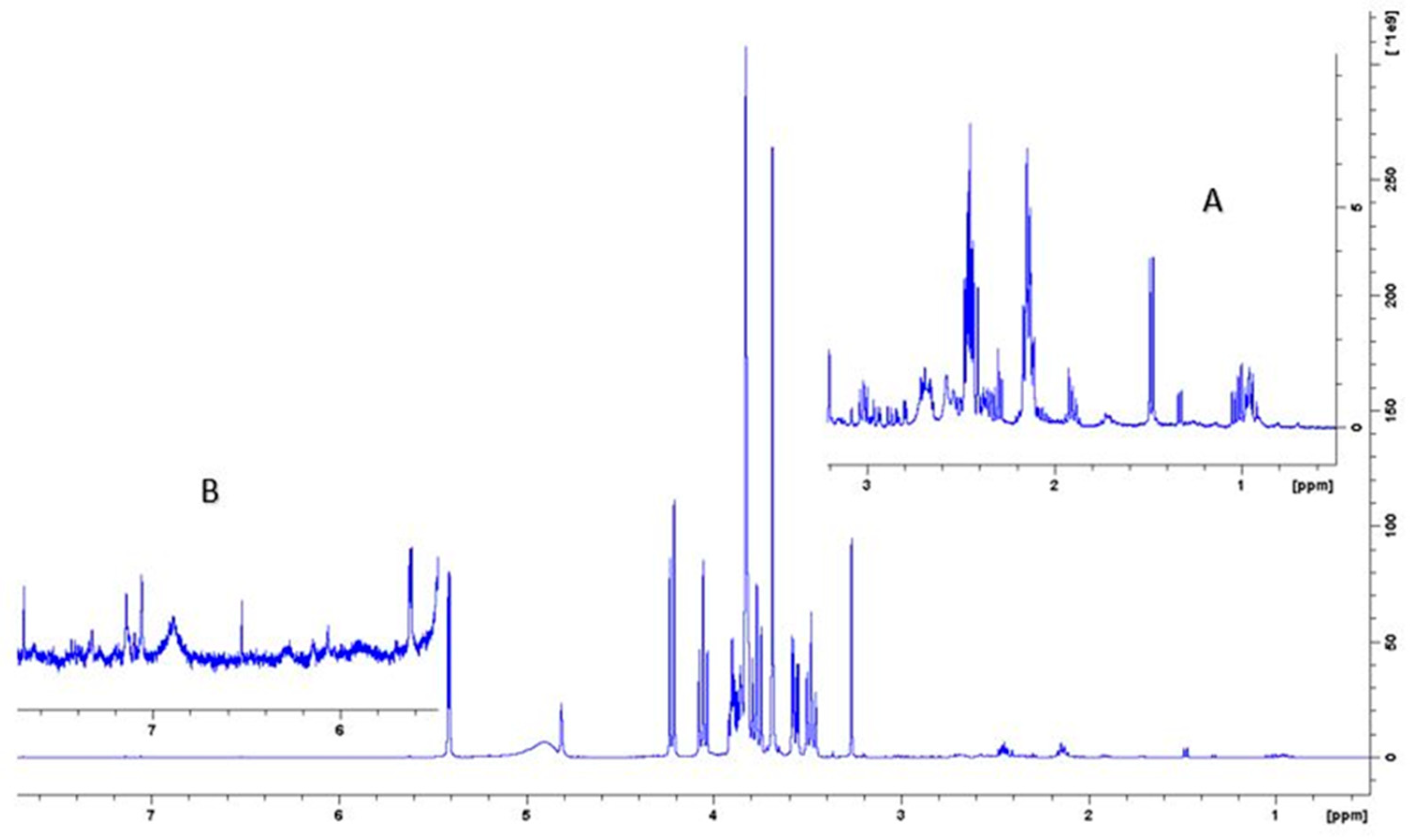 Preprints 81125 g003