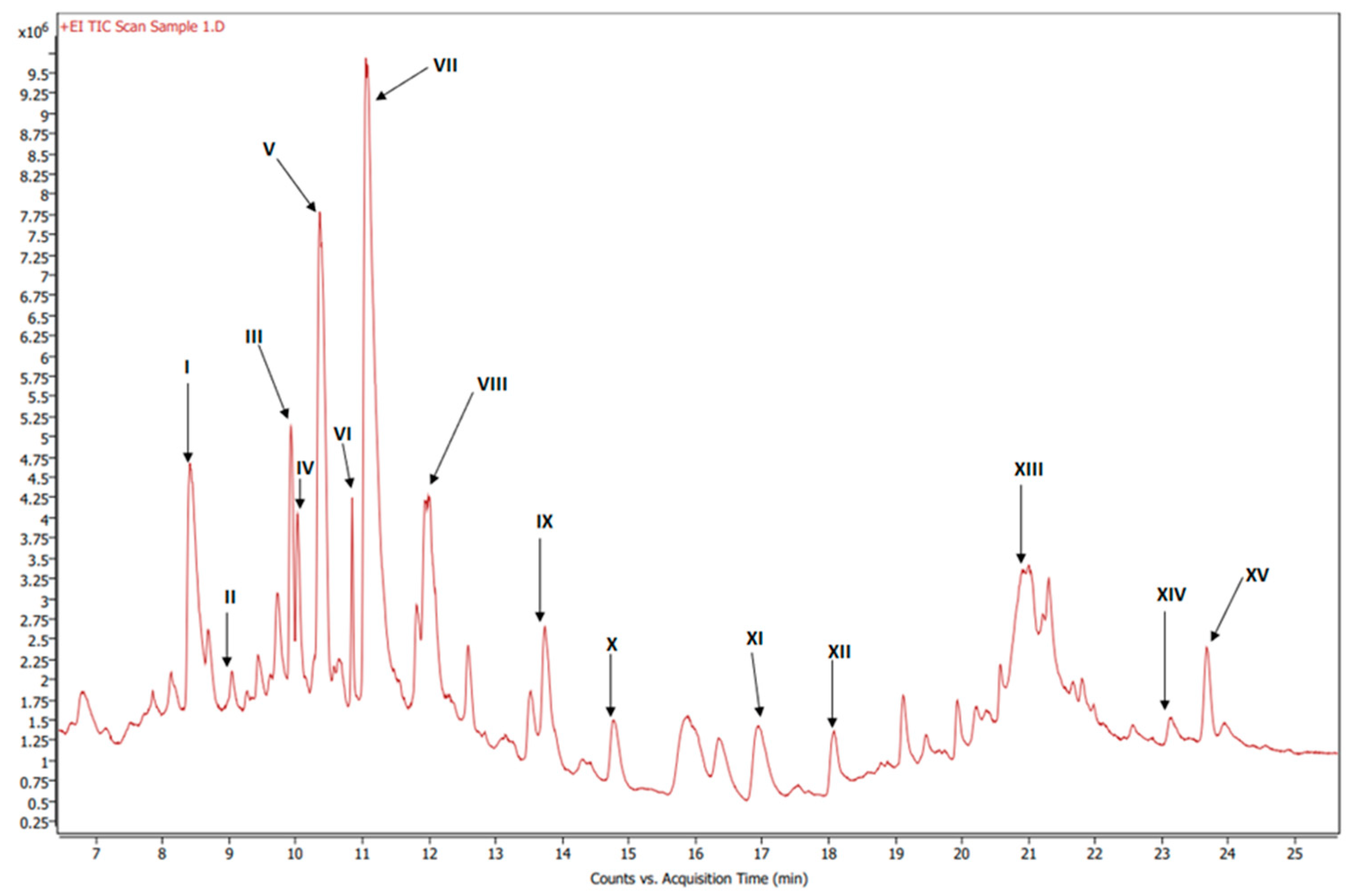 Preprints 81125 g009