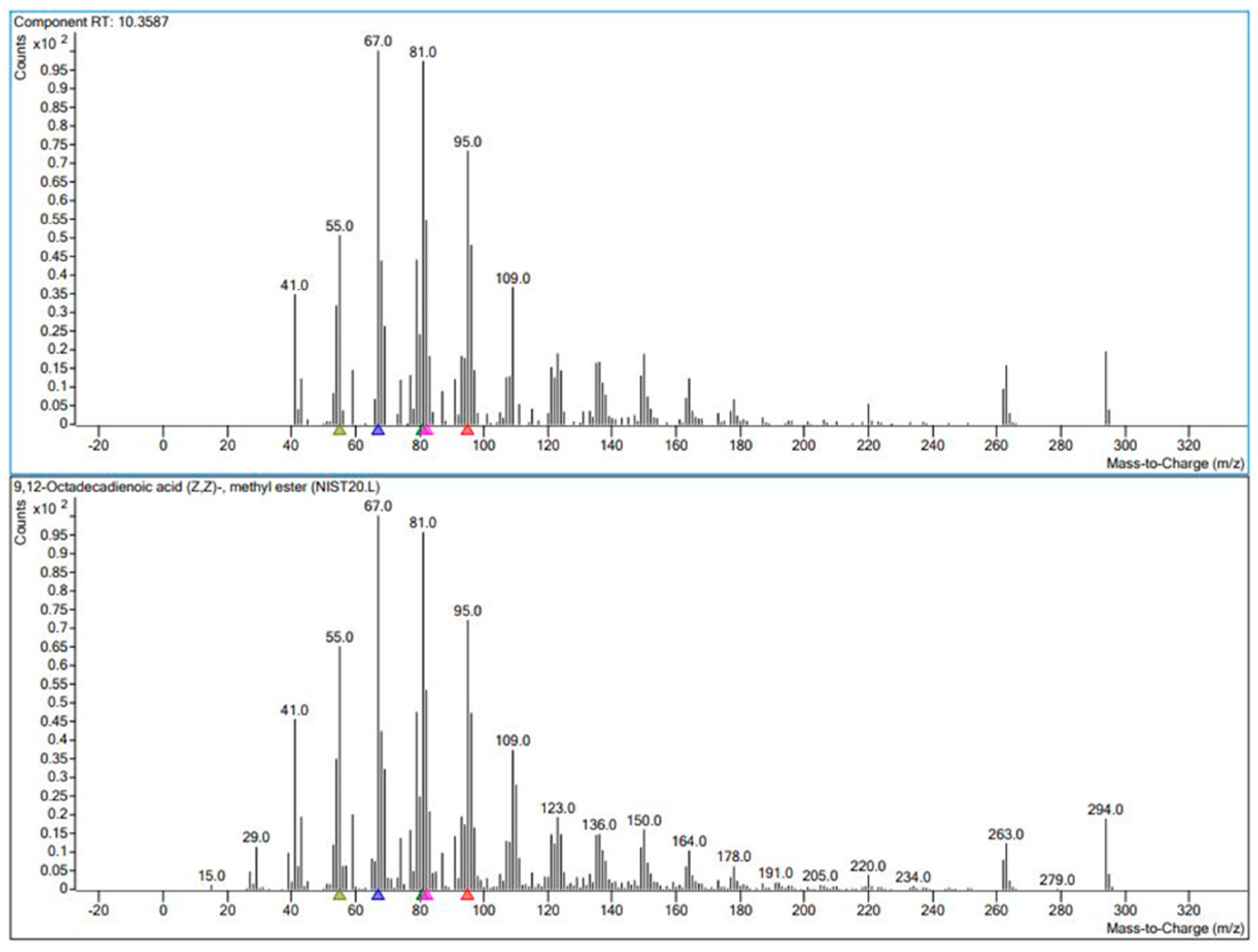 Preprints 81125 g010