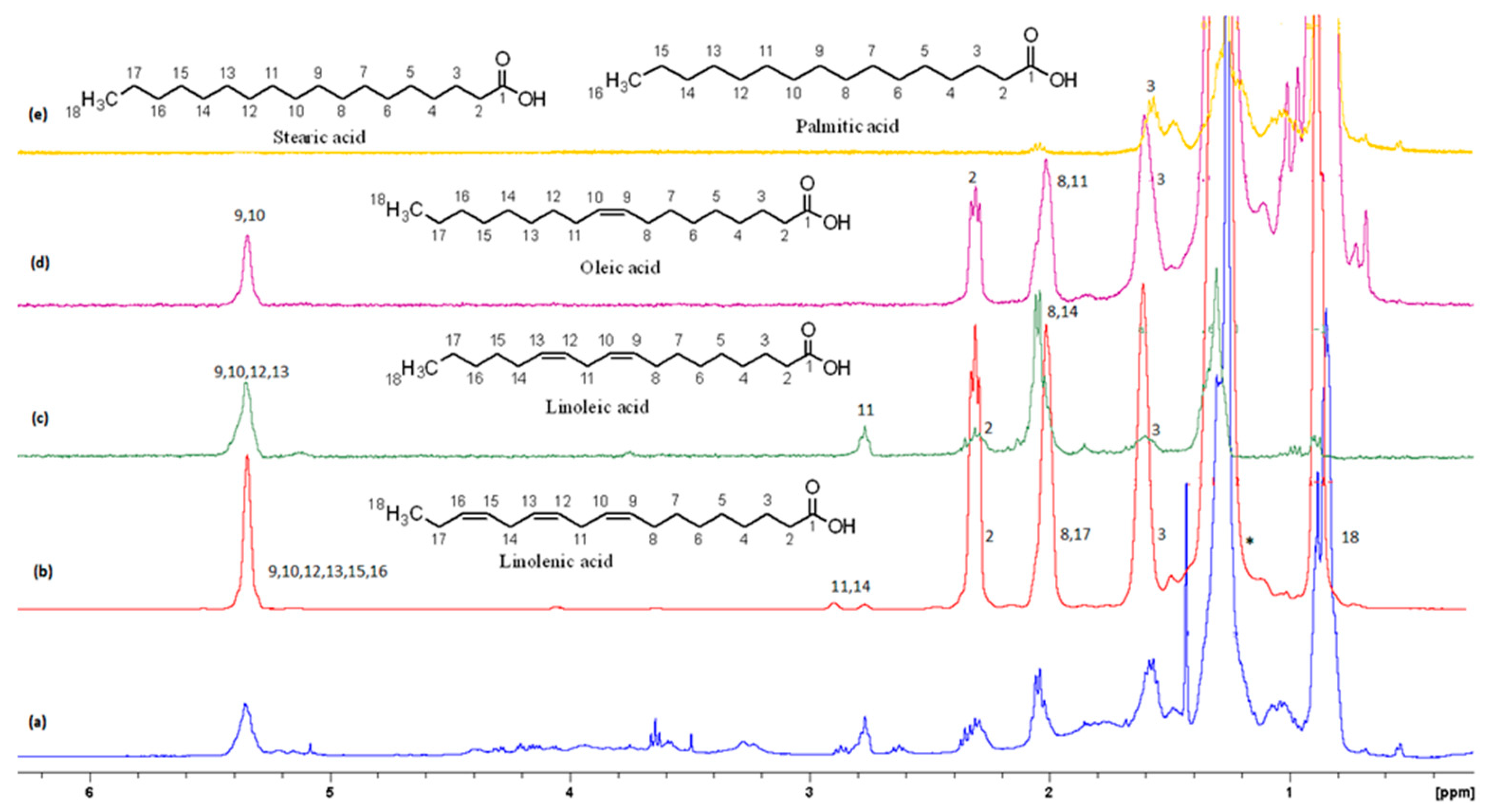 Preprints 81125 g011