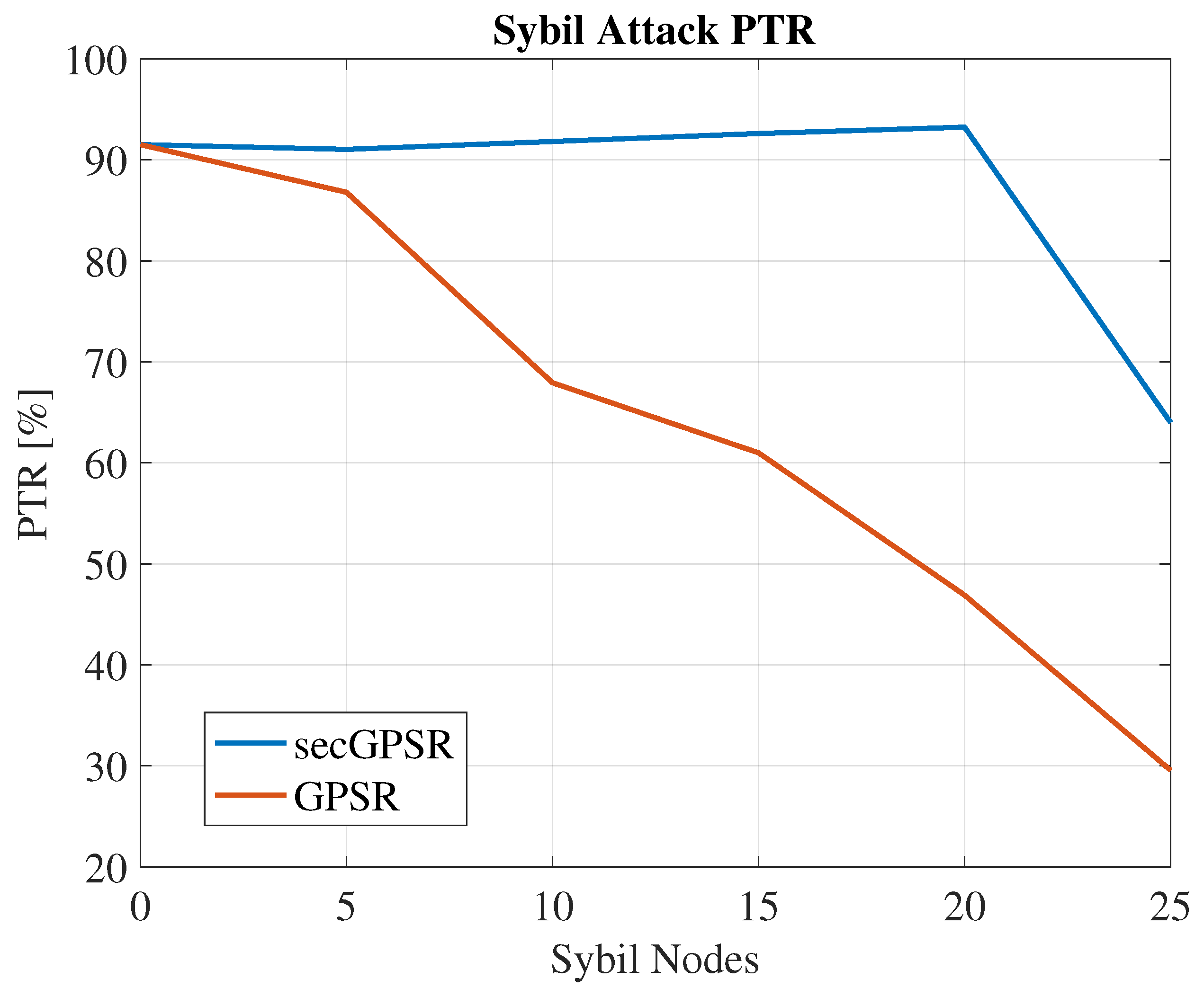 Preprints 92776 g004