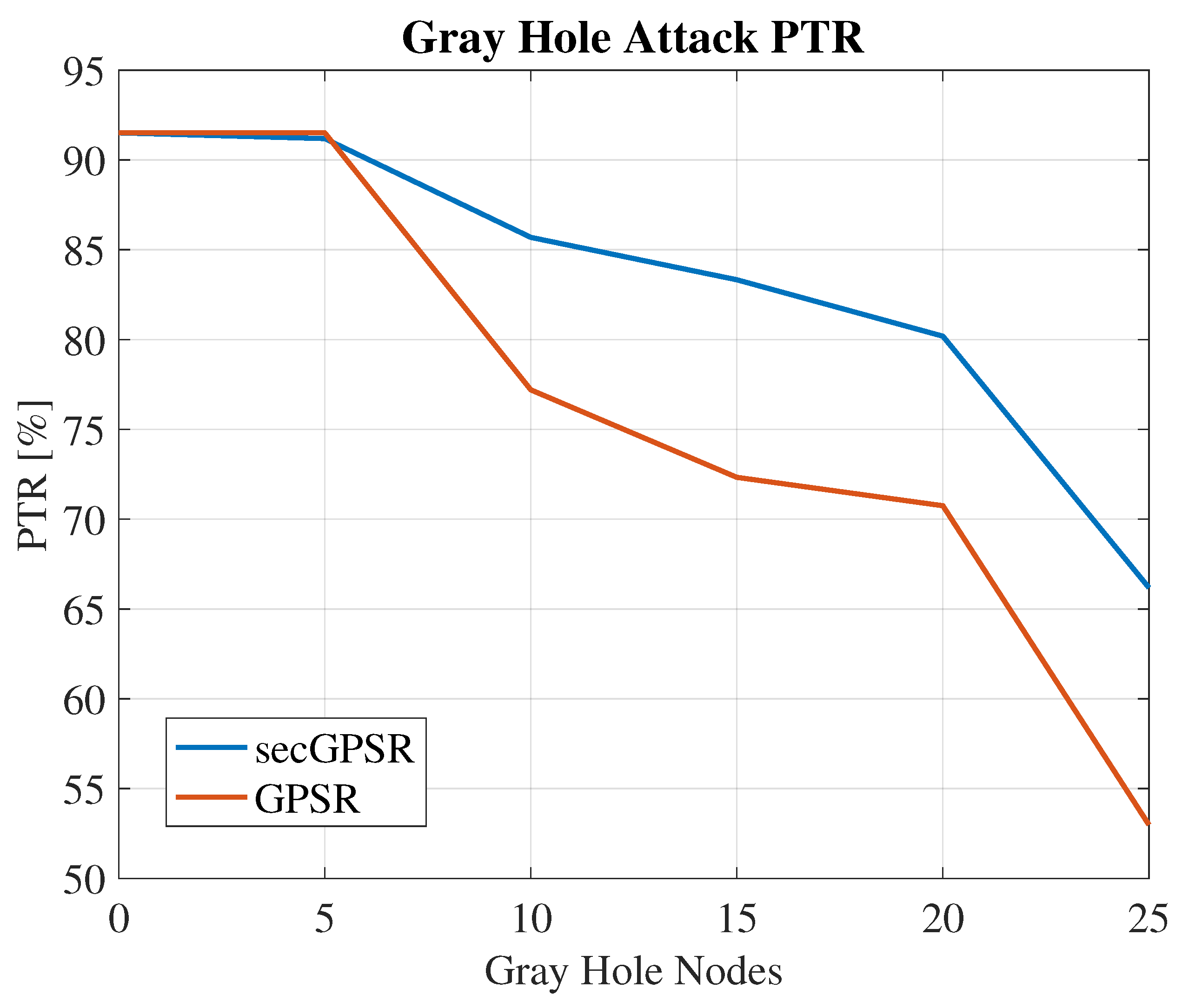 Preprints 92776 g005