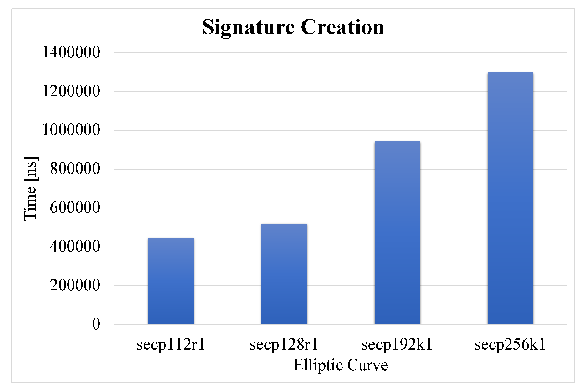 Preprints 92776 g006