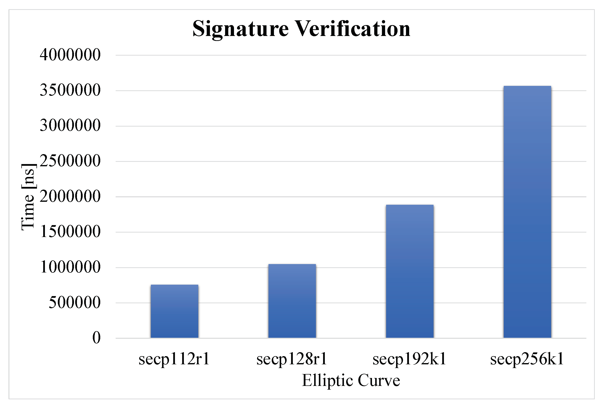 Preprints 92776 g007