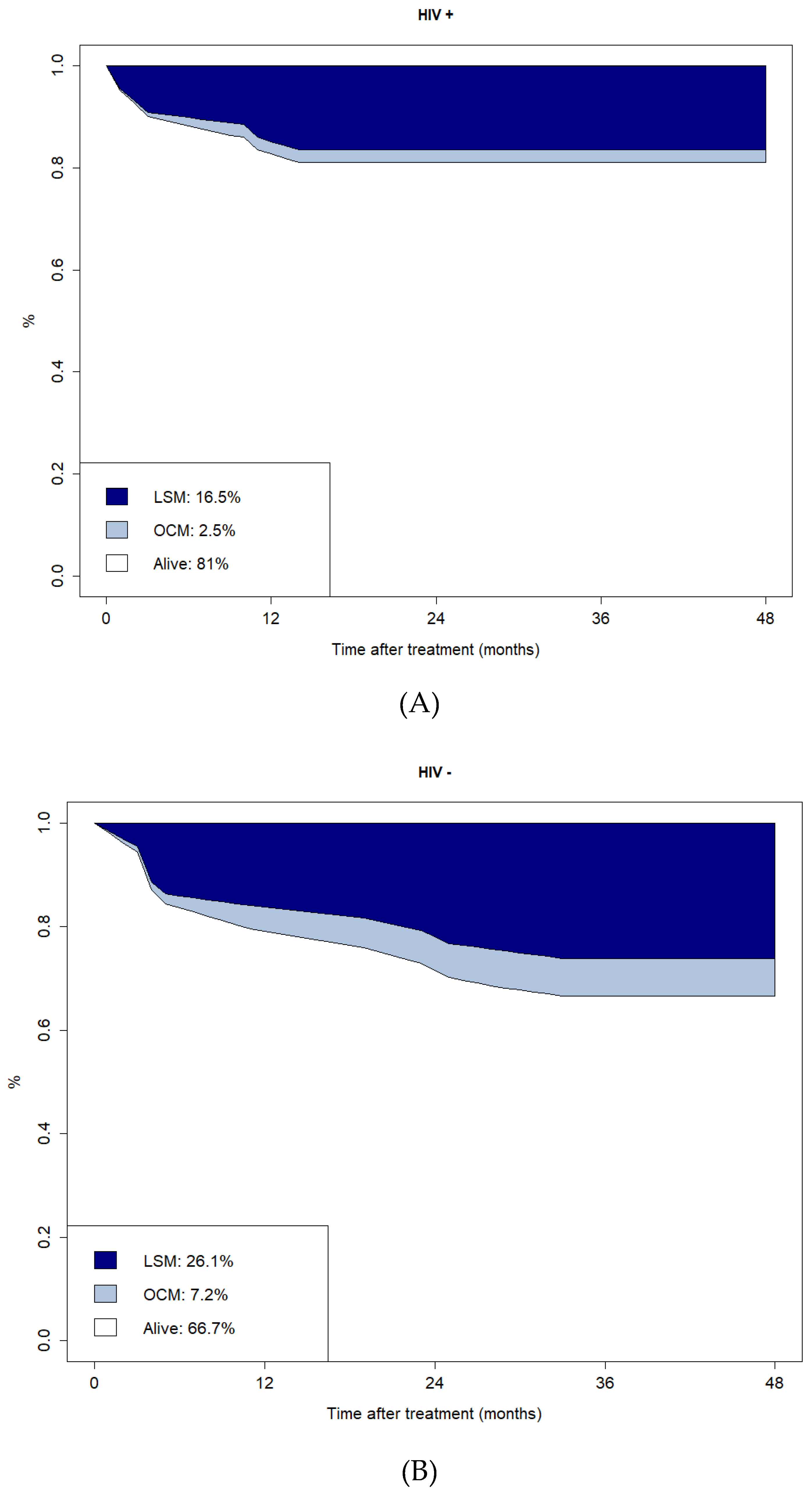 Preprints 114519 g003