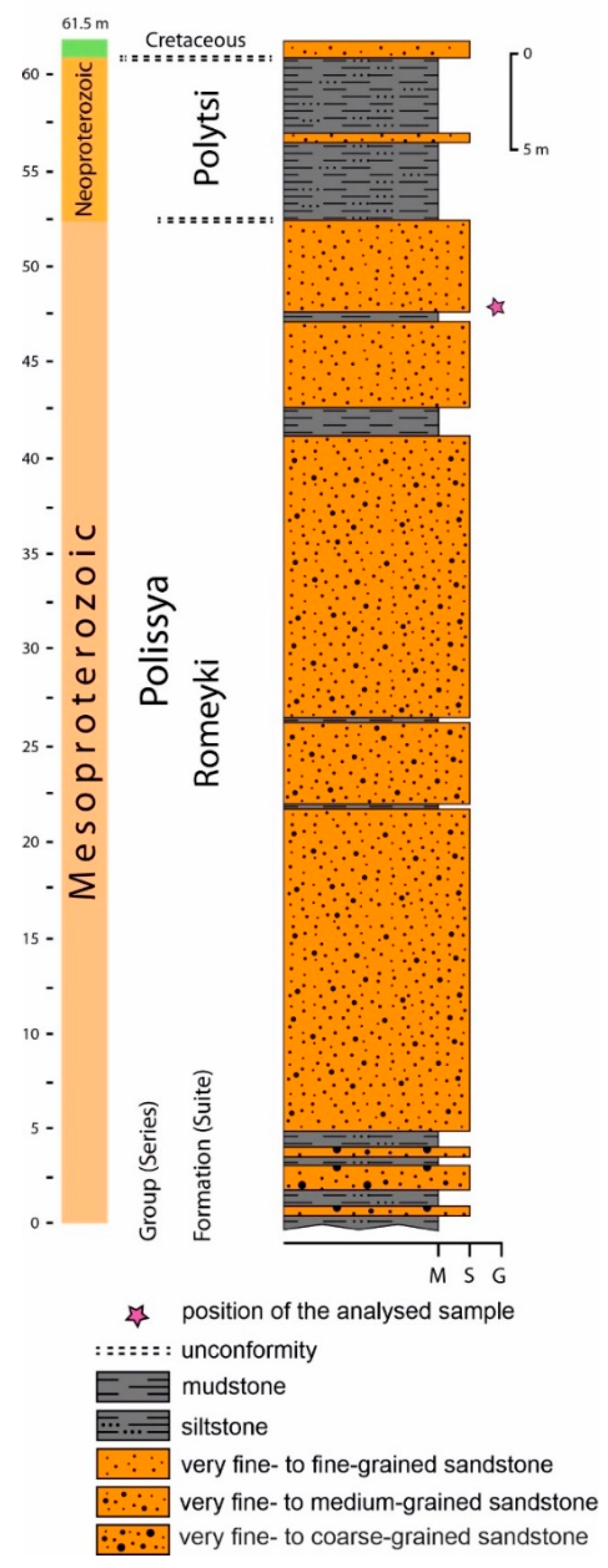 Preprints 70330 g002