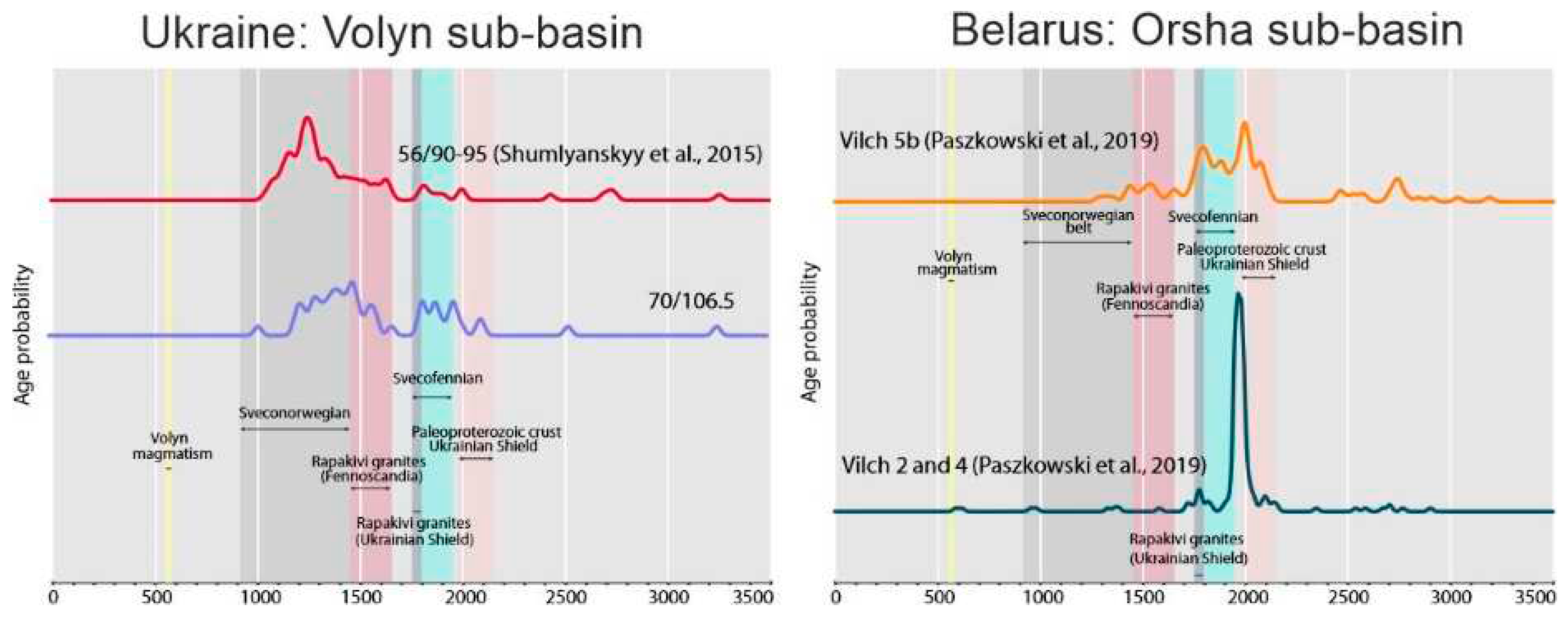 Preprints 70330 g003