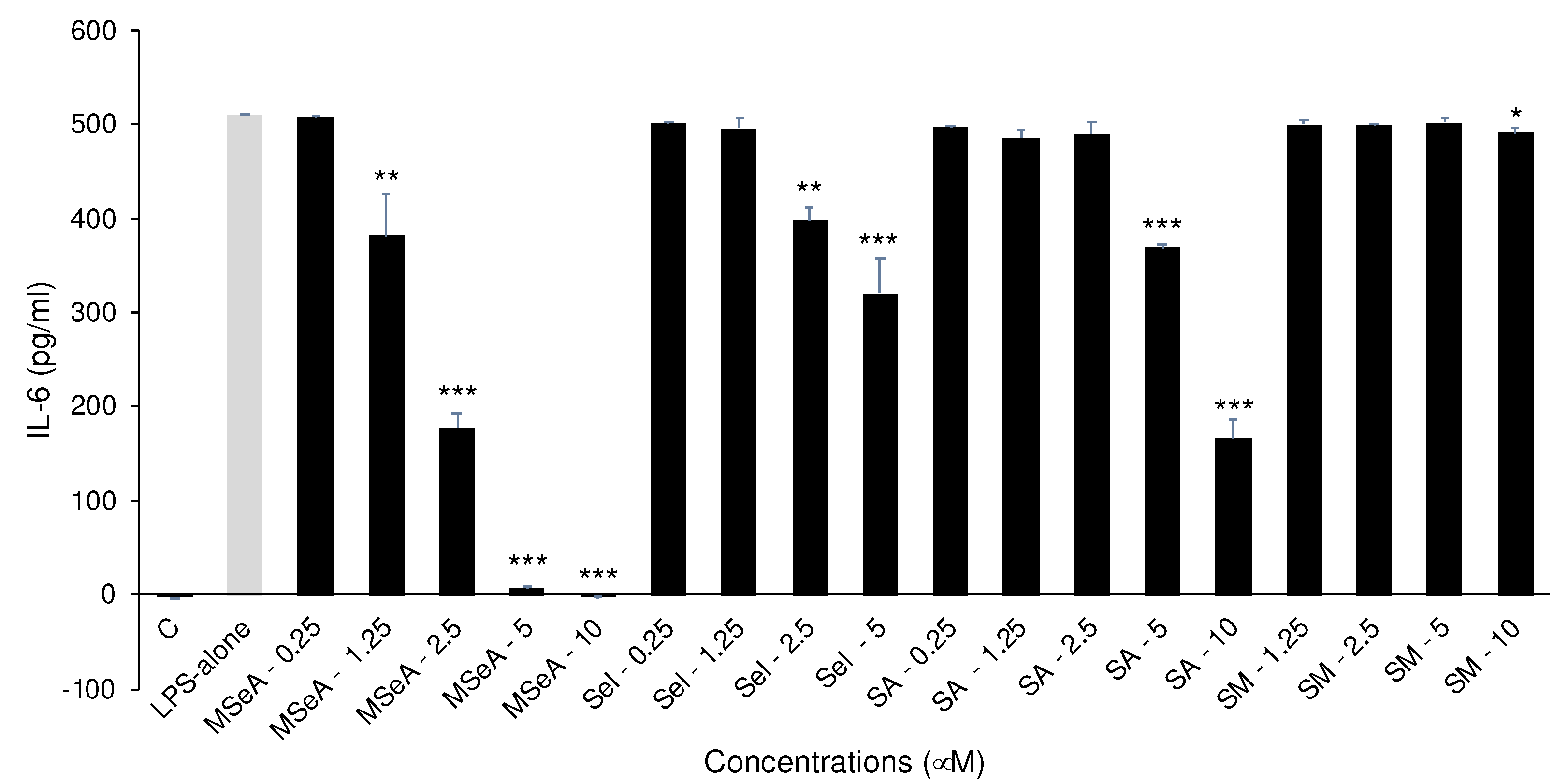 Preprints 82416 g001