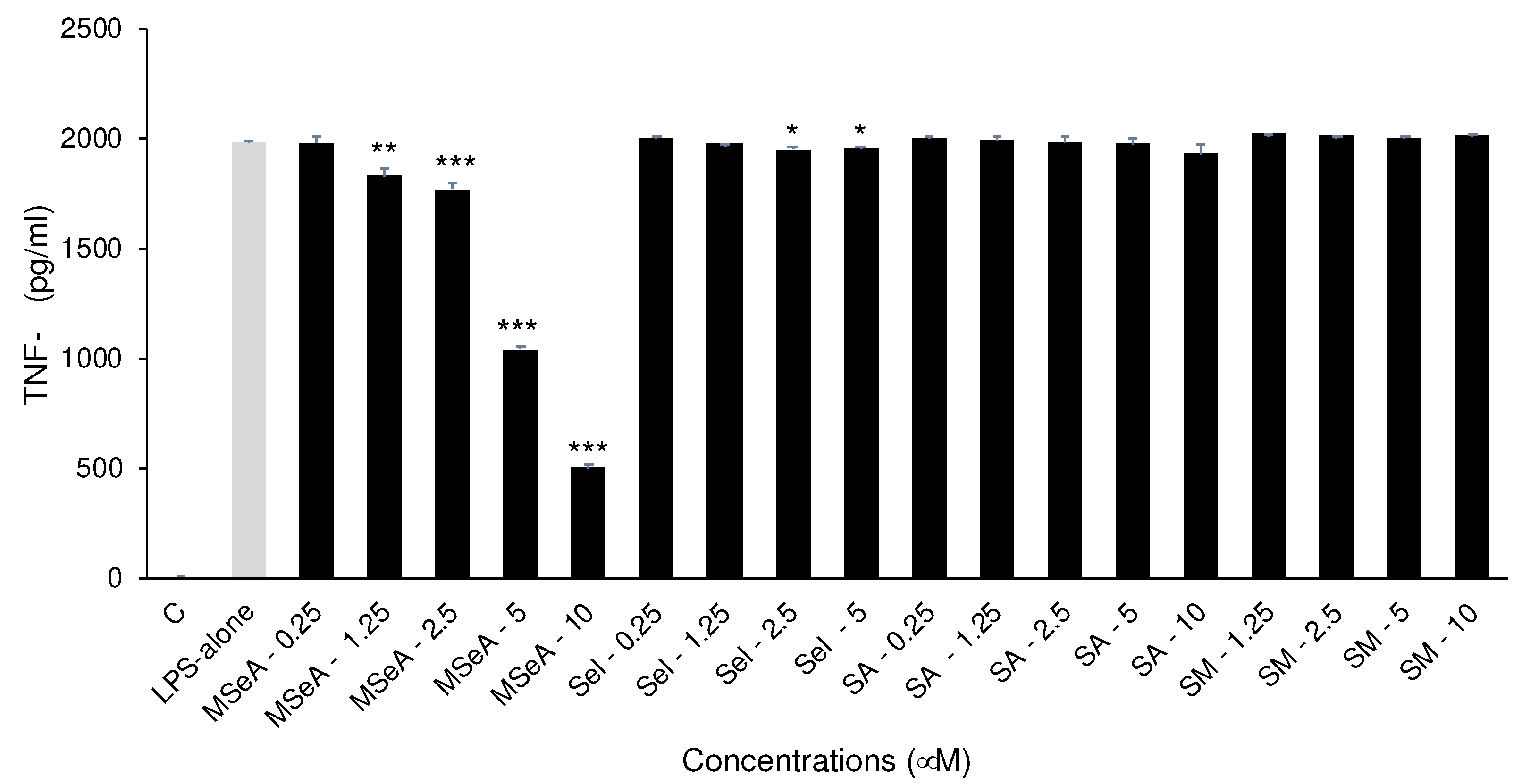 Preprints 82416 g002