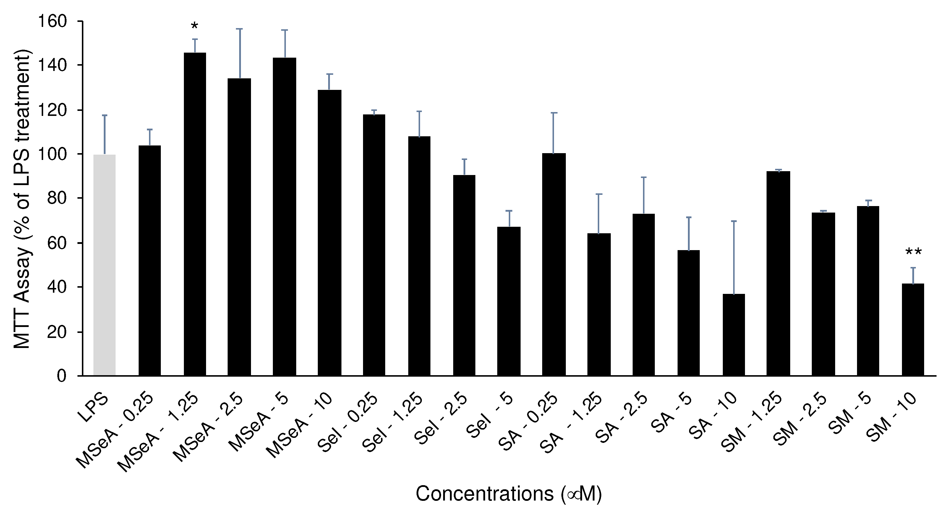 Preprints 82416 g003