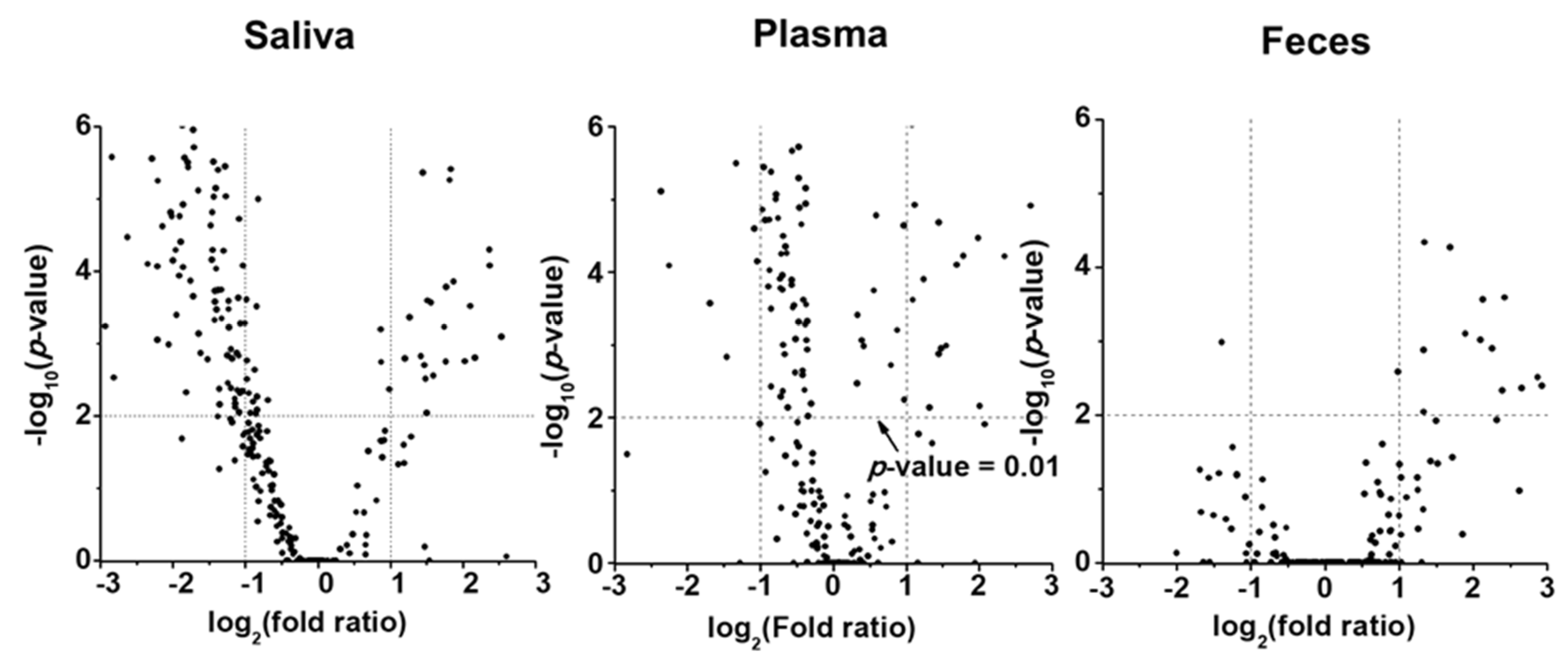 Preprints 81565 g002