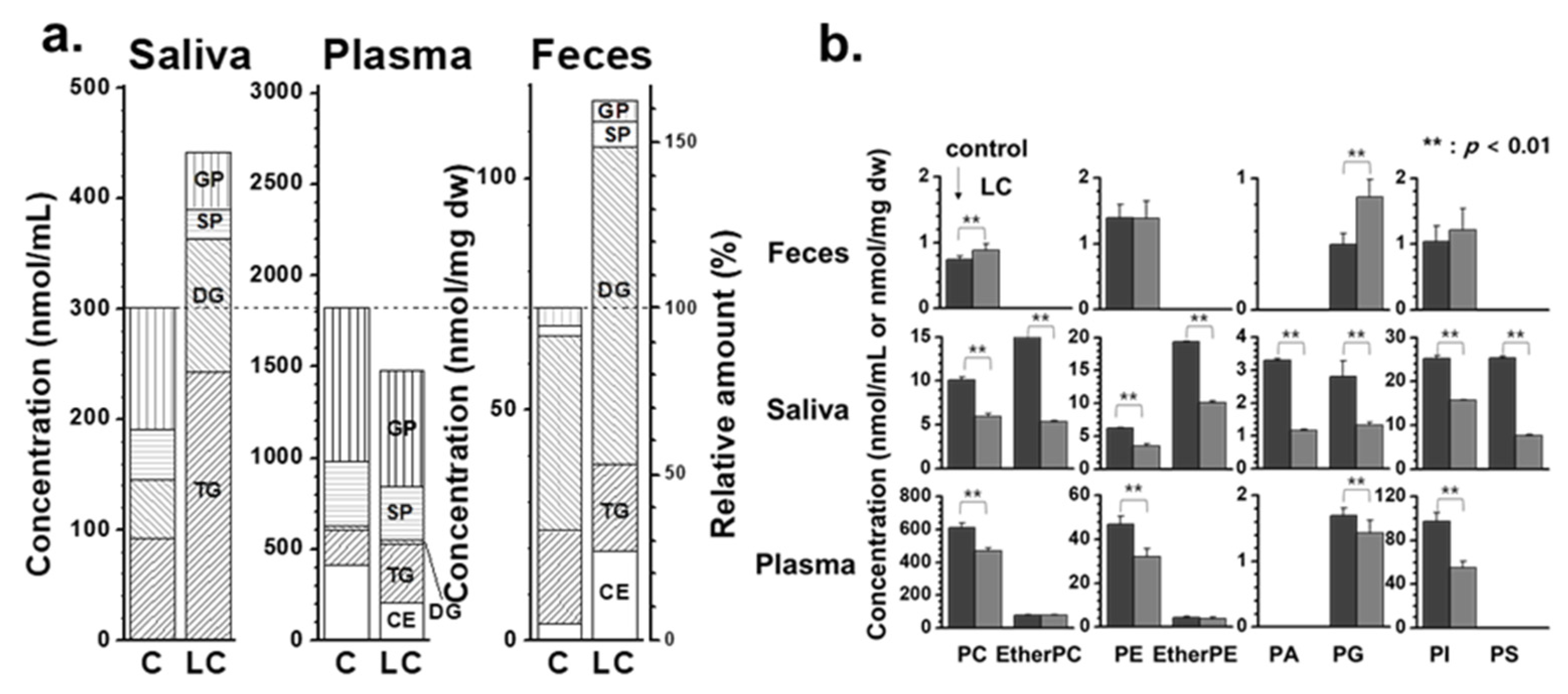 Preprints 81565 g003