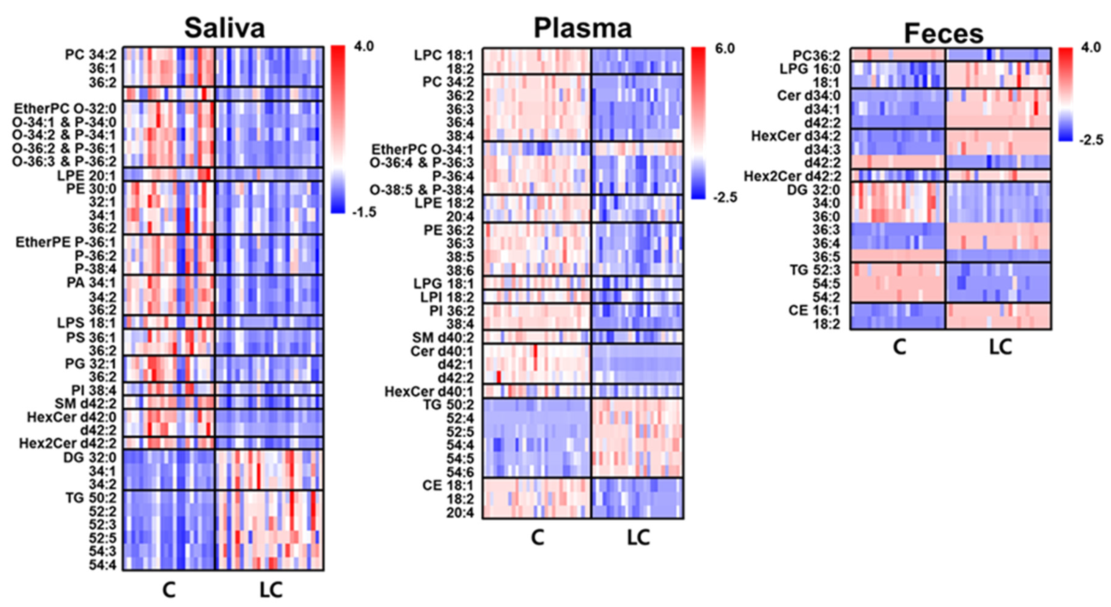 Preprints 81565 g004