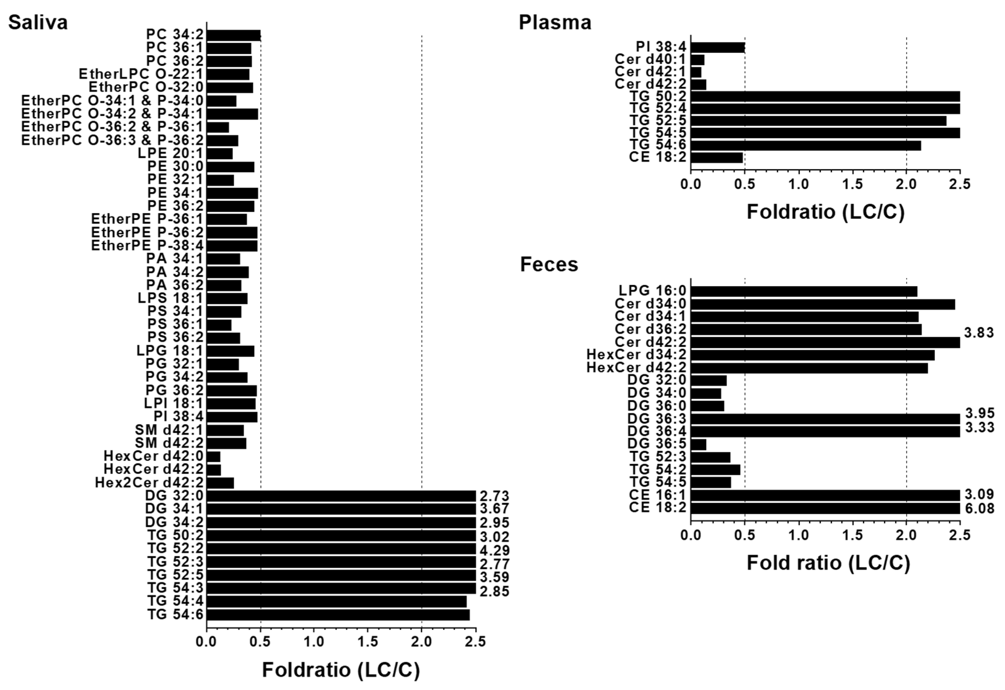 Preprints 81565 g005