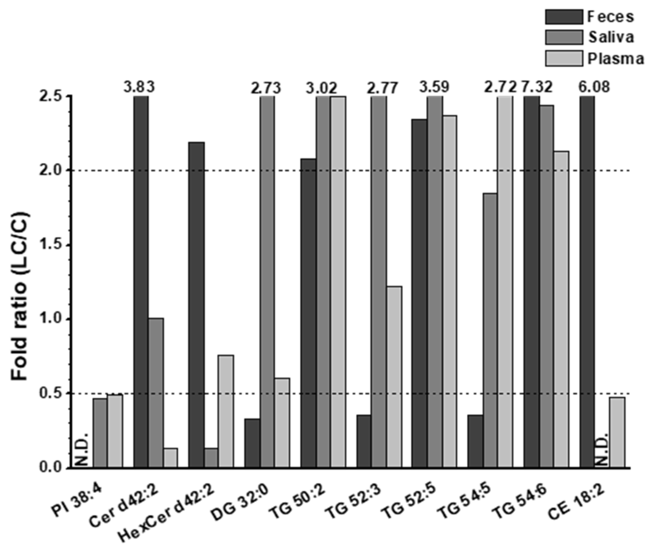 Preprints 81565 g006