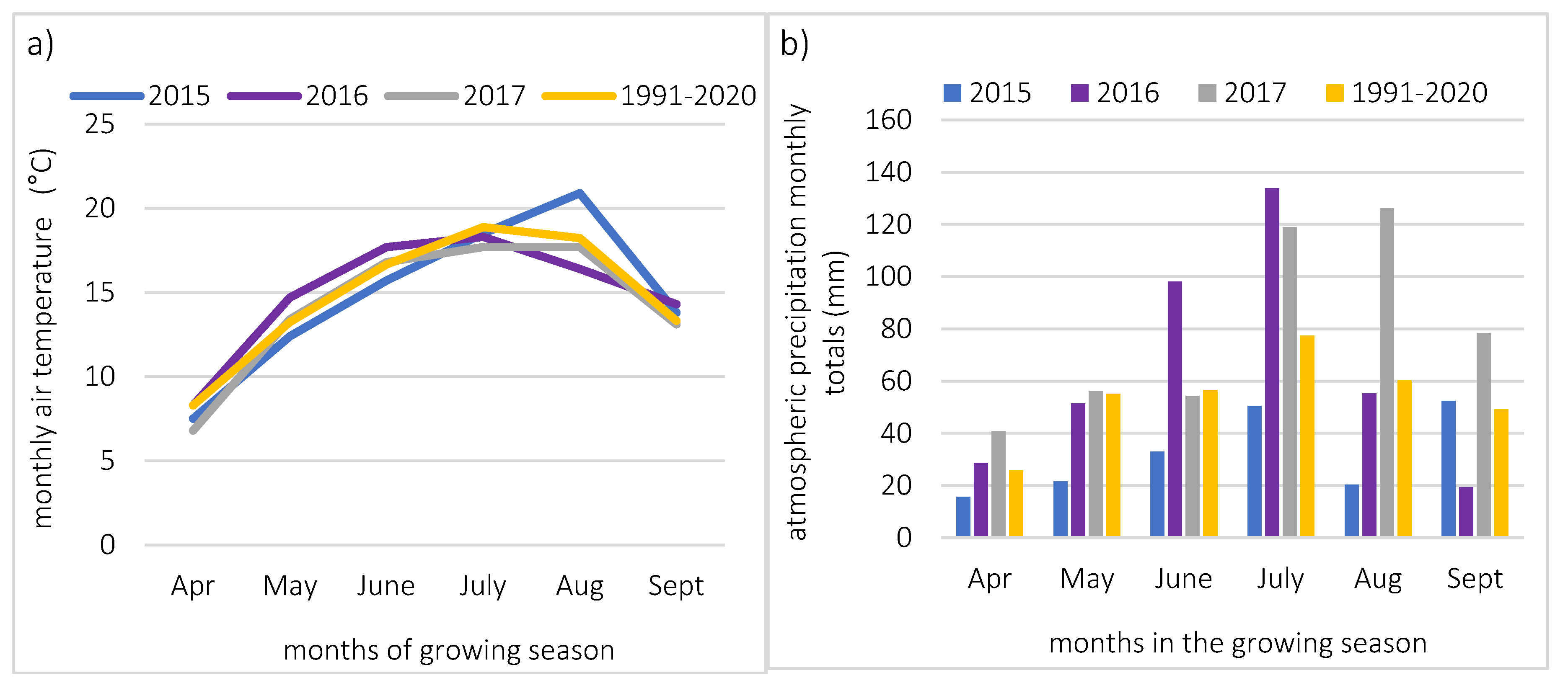 Preprints 110536 g001