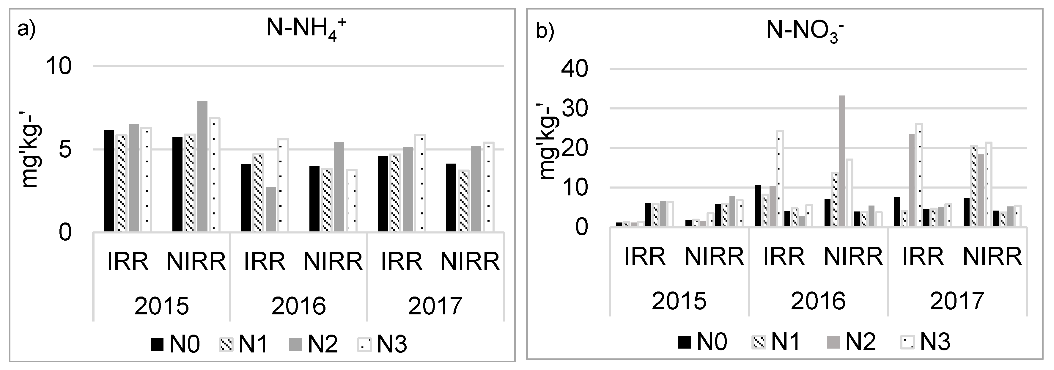 Preprints 110536 g002