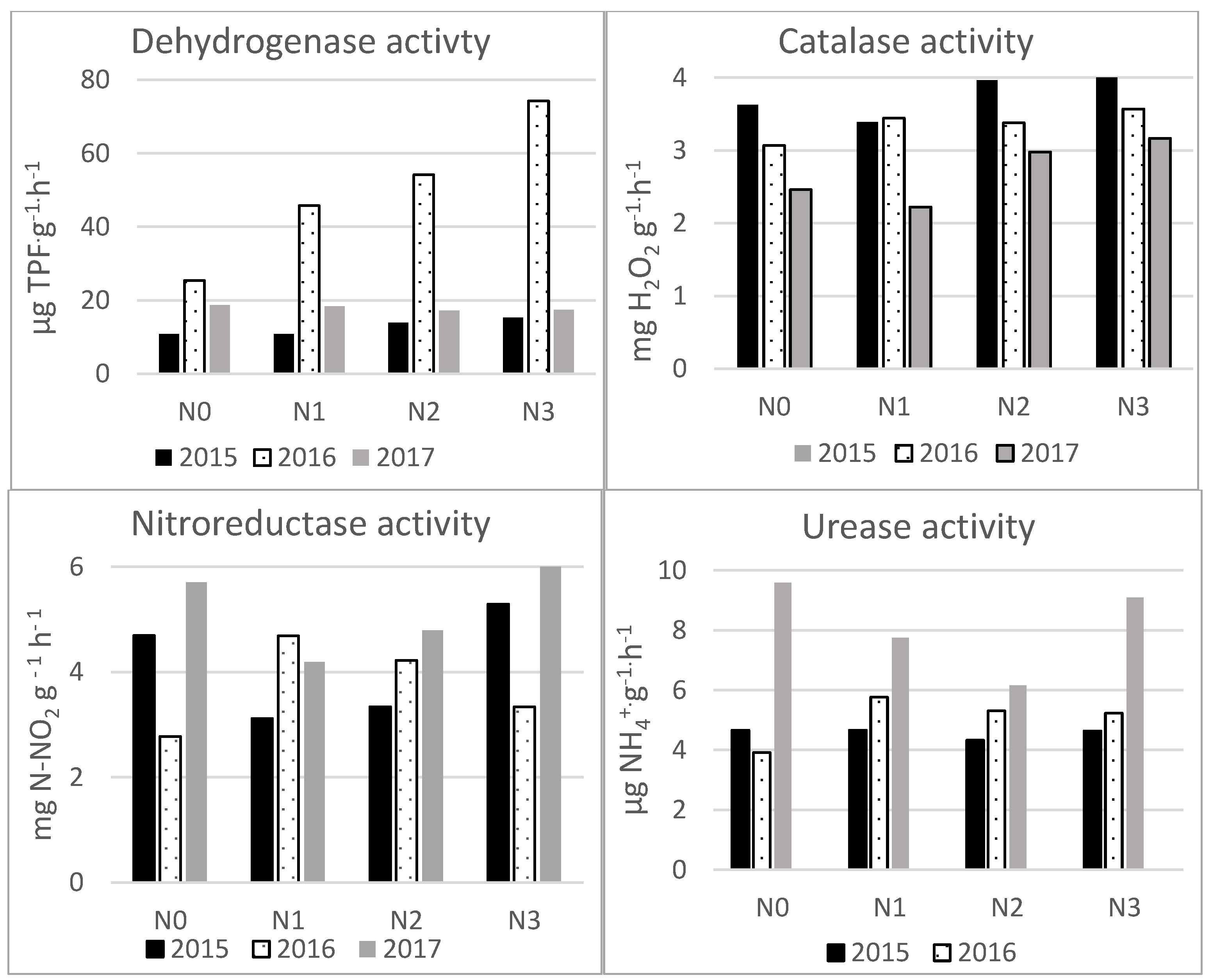 Preprints 110536 g003a