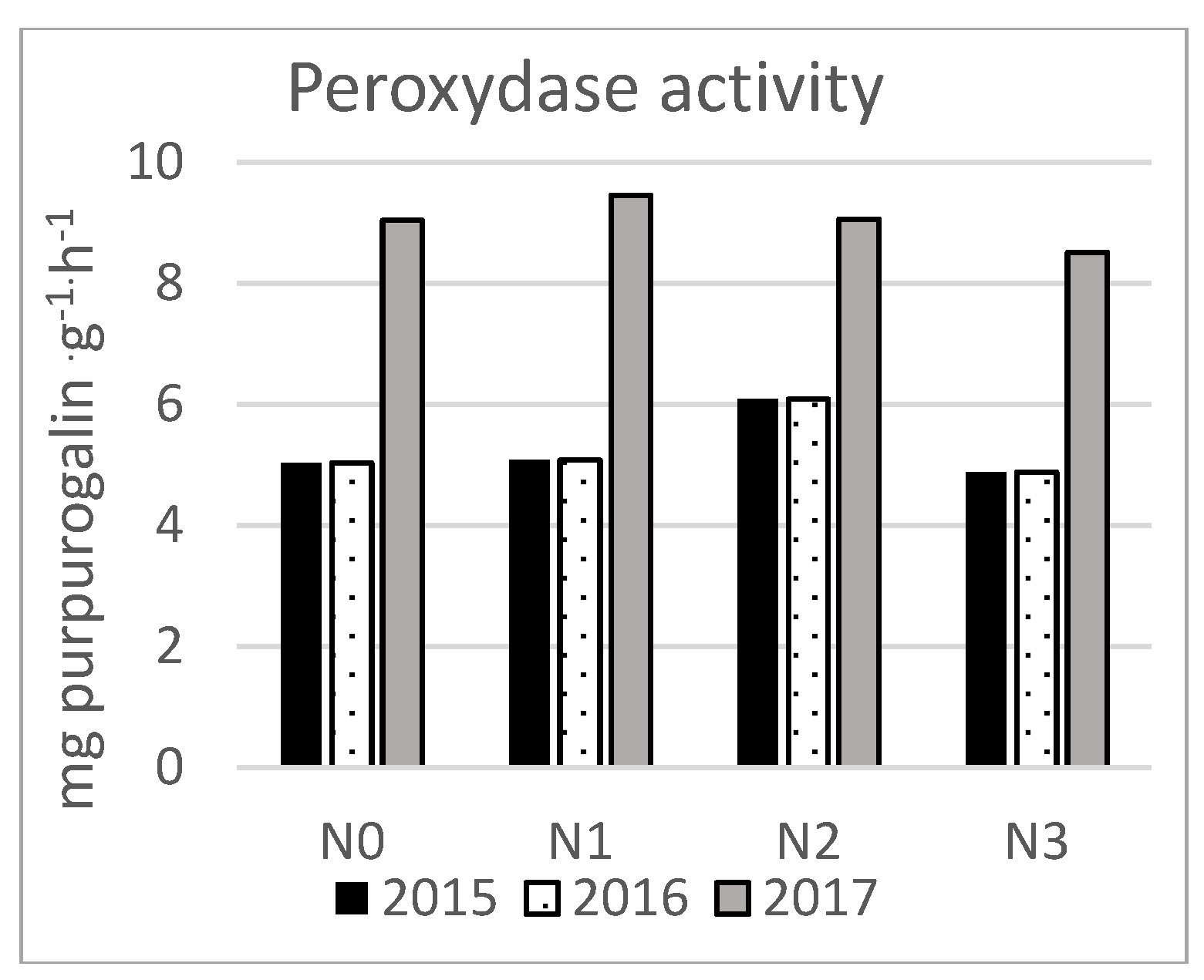 Preprints 110536 g003b