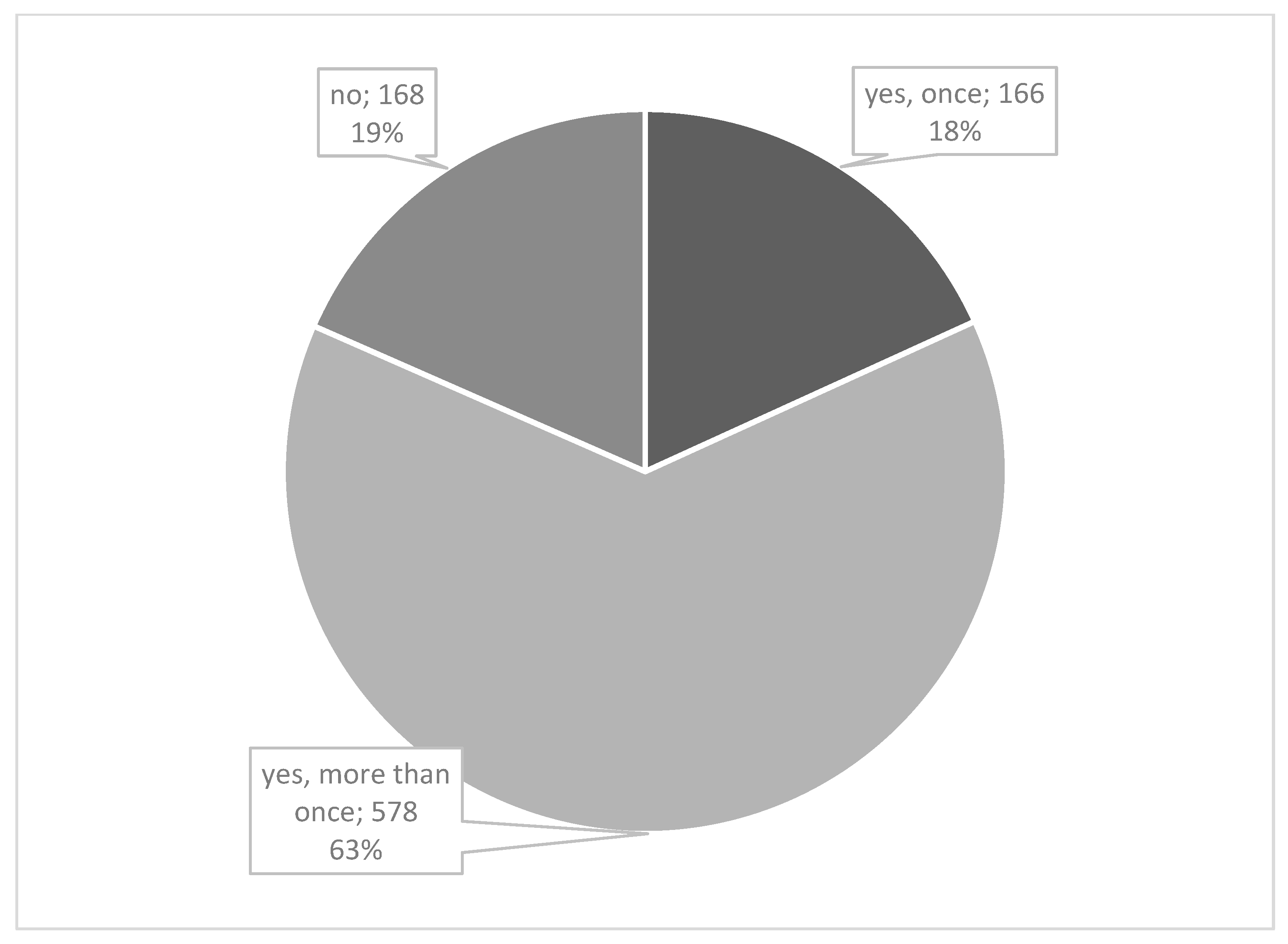 Preprints 116314 g002