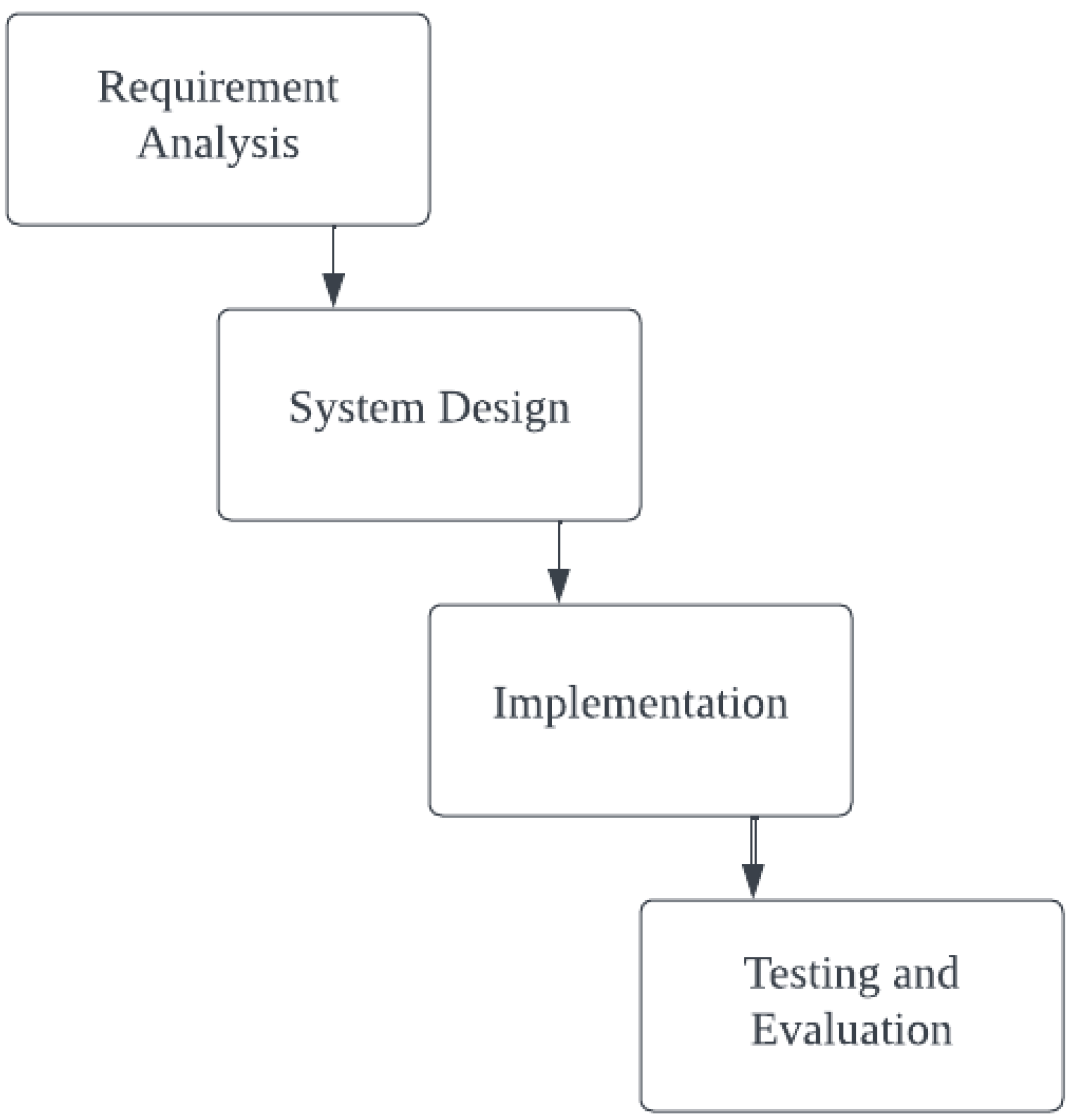 Preprints 107324 g001