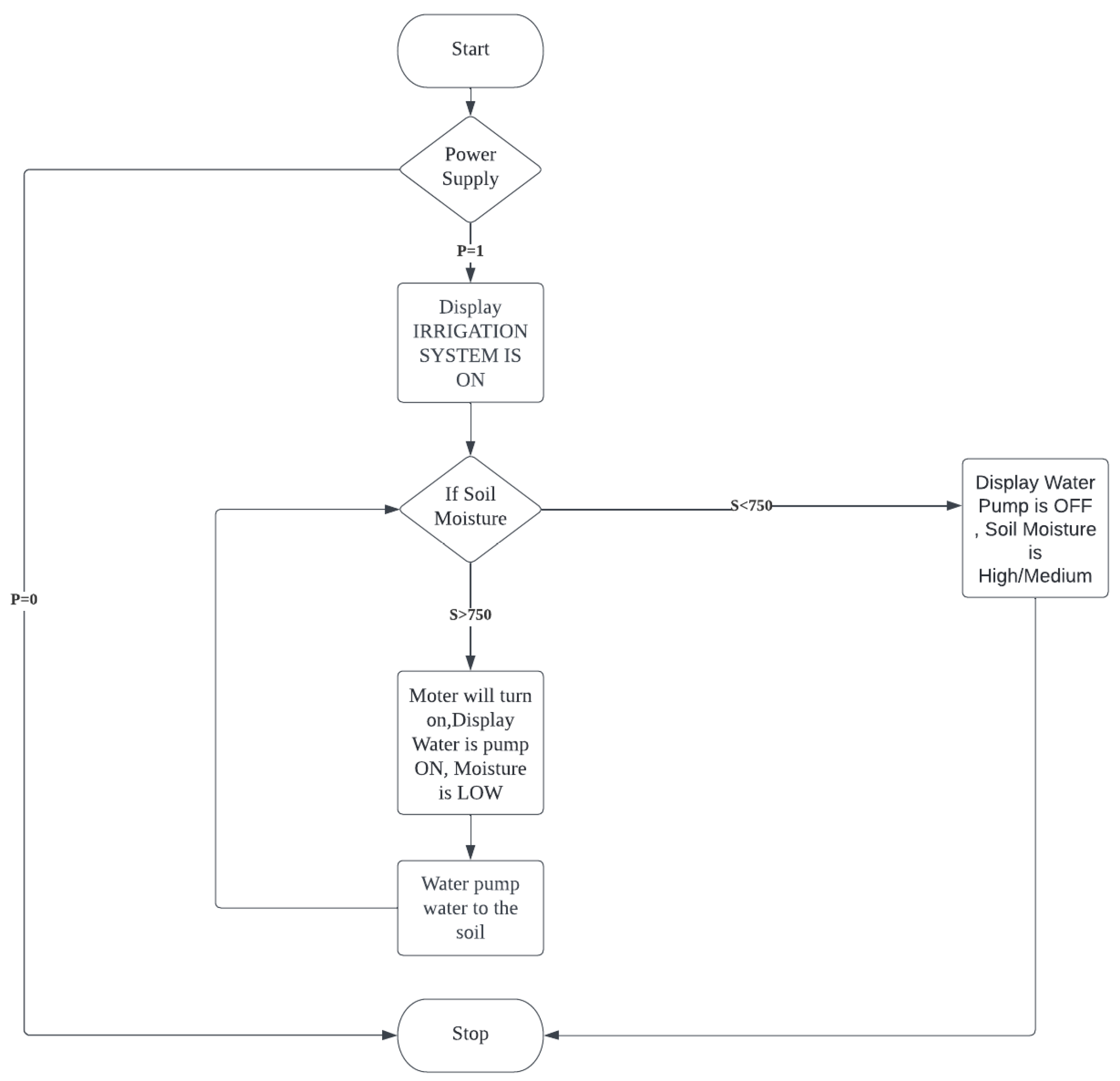 Preprints 107324 g009