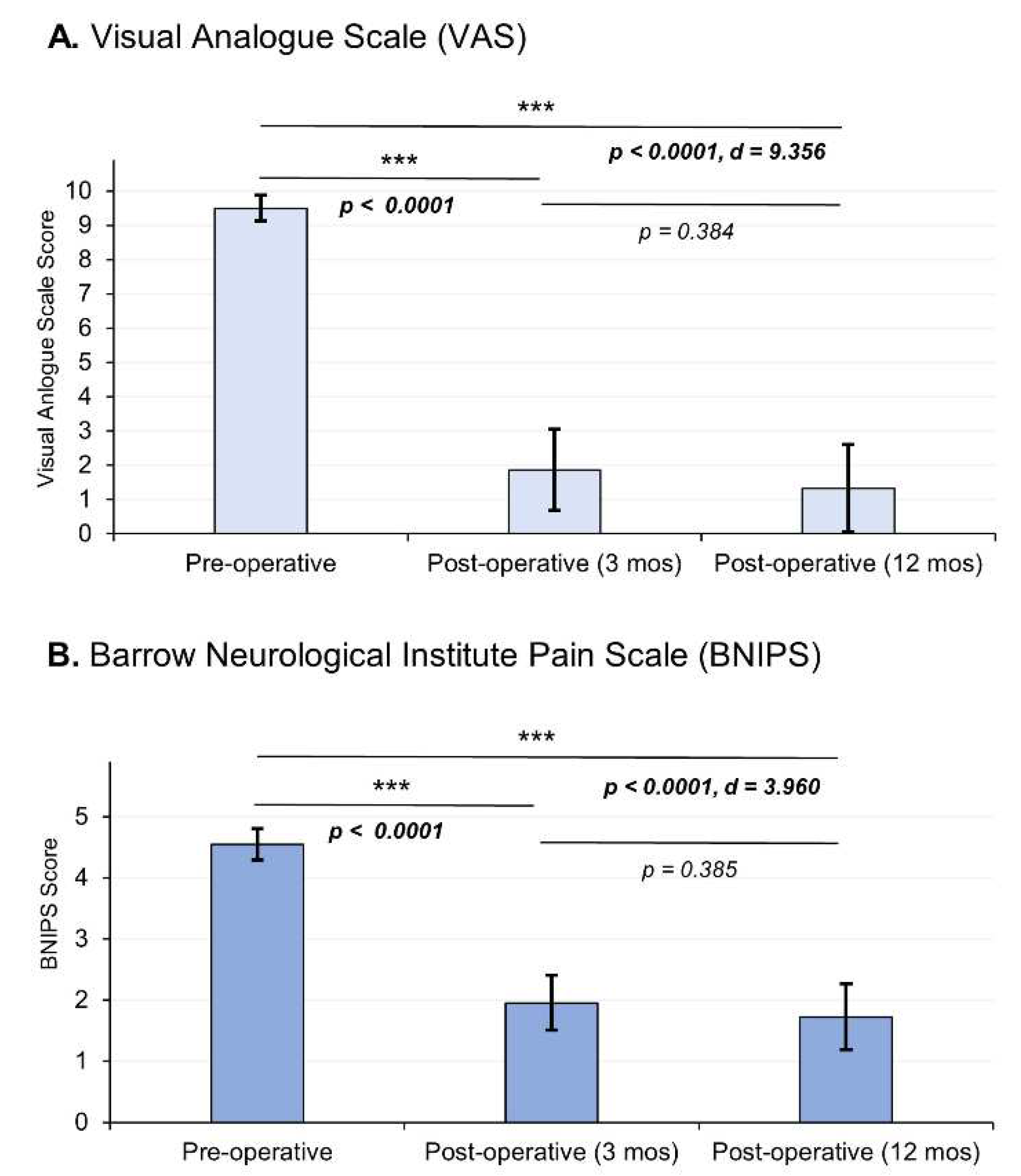 Preprints 74529 g005