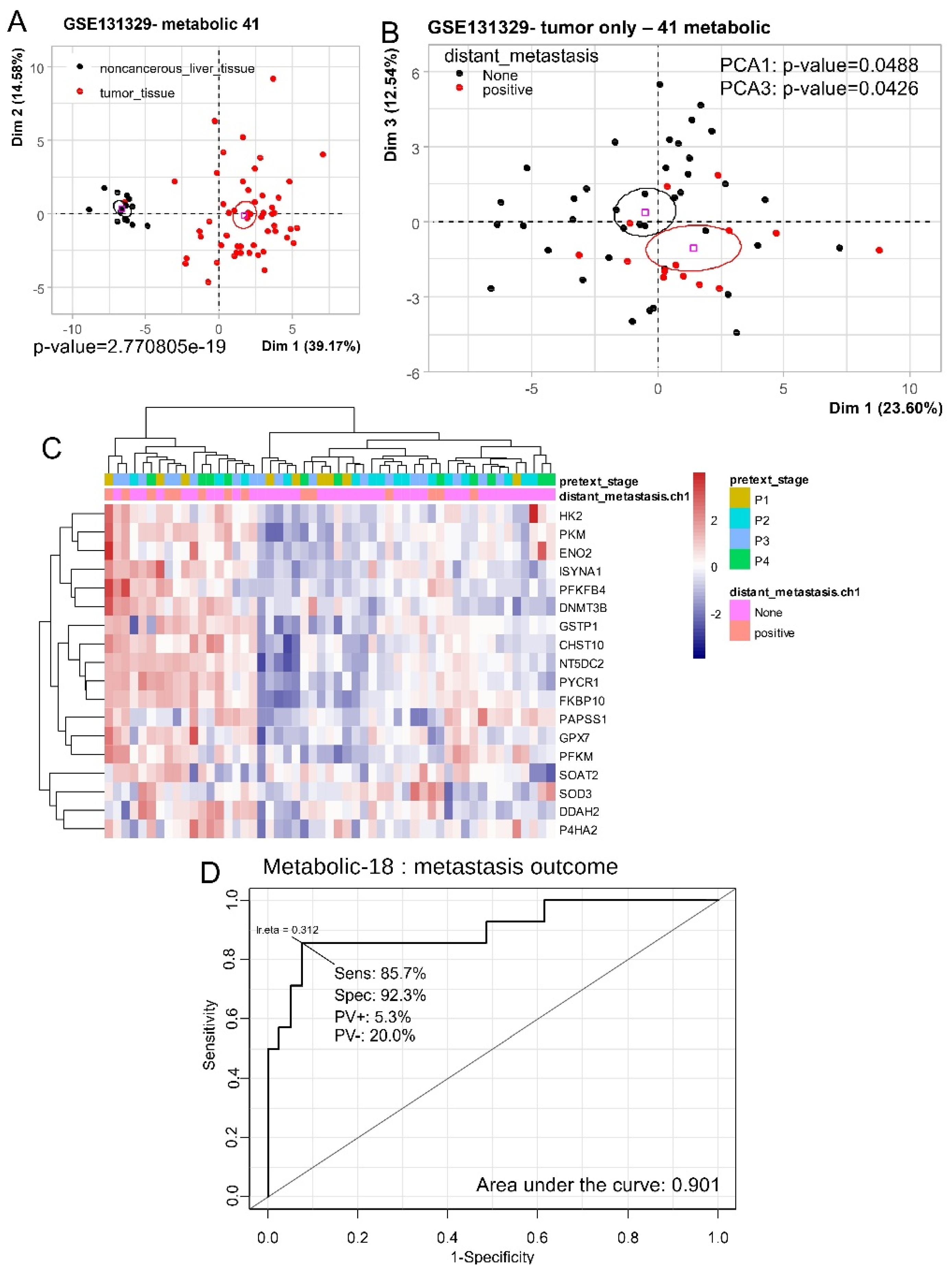 Preprints 118159 g001