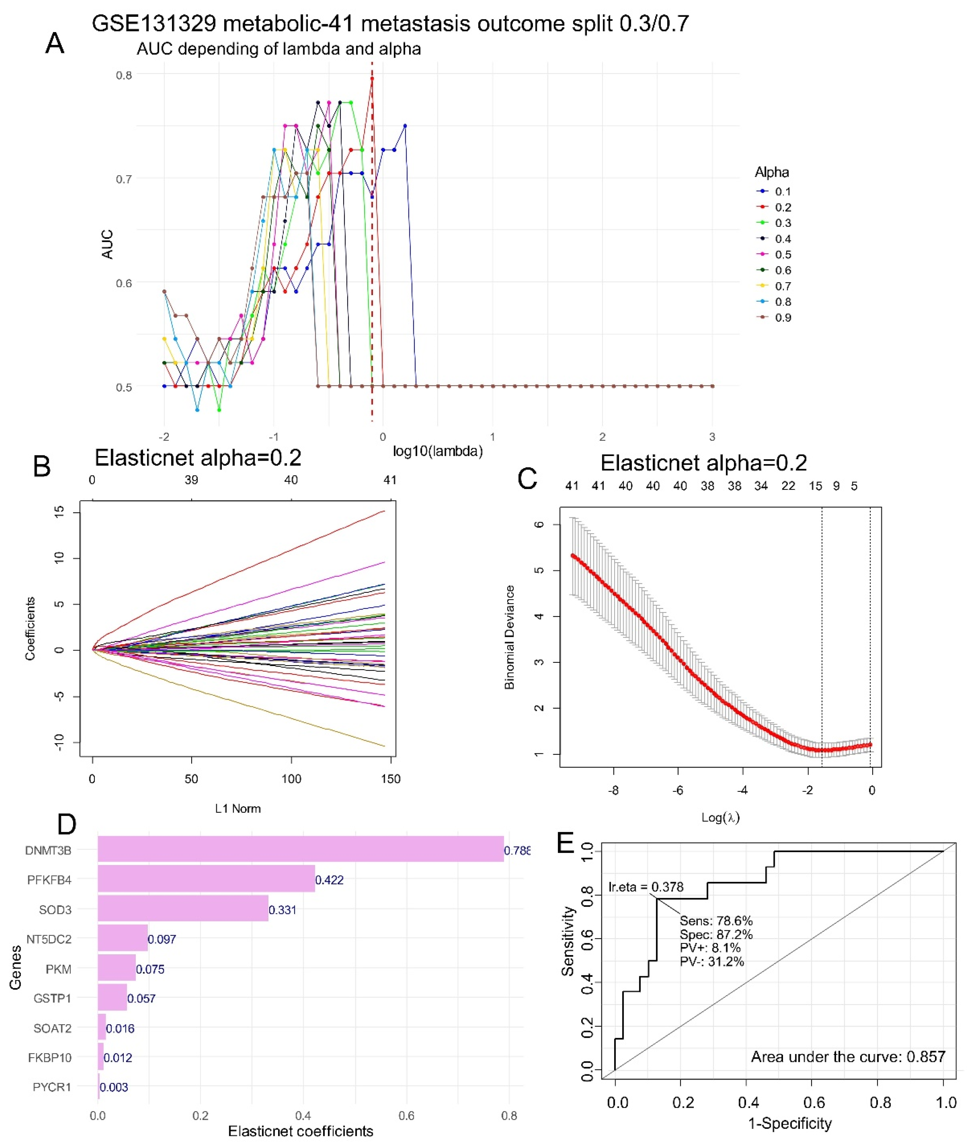 Preprints 118159 g002