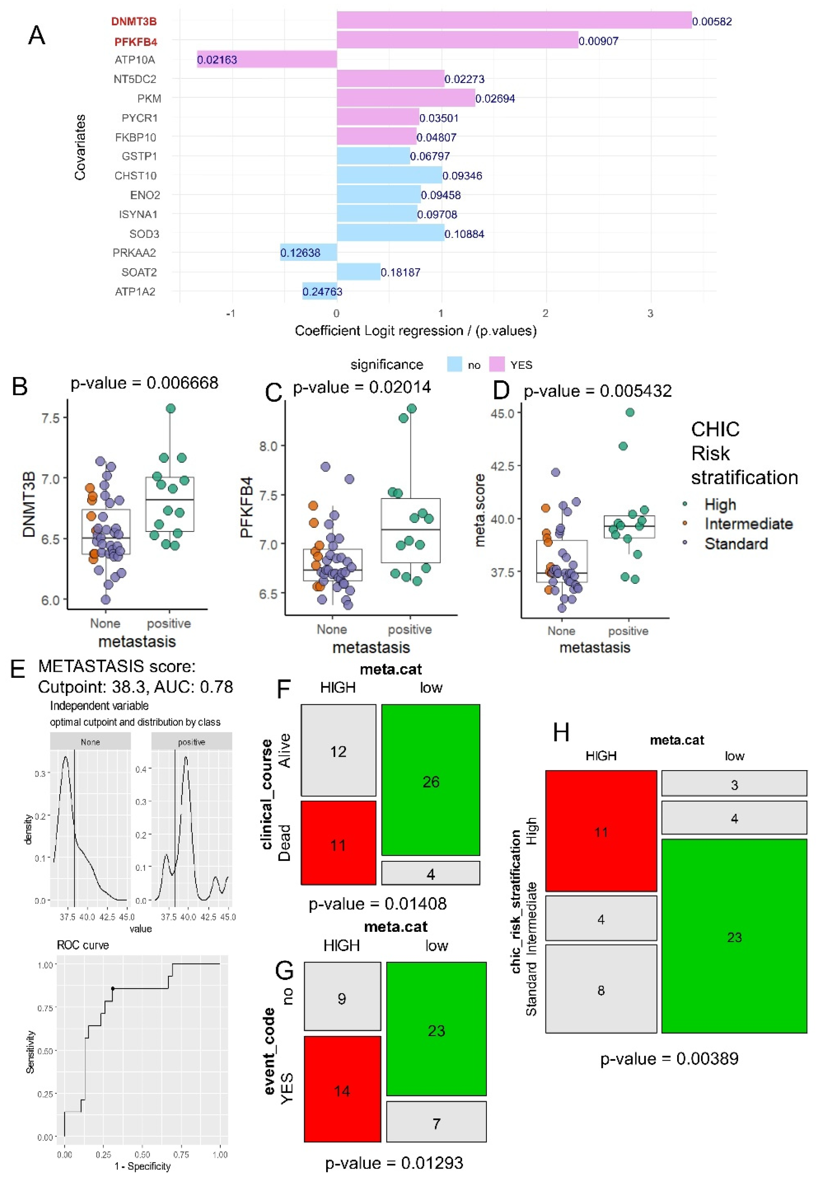 Preprints 118159 g003