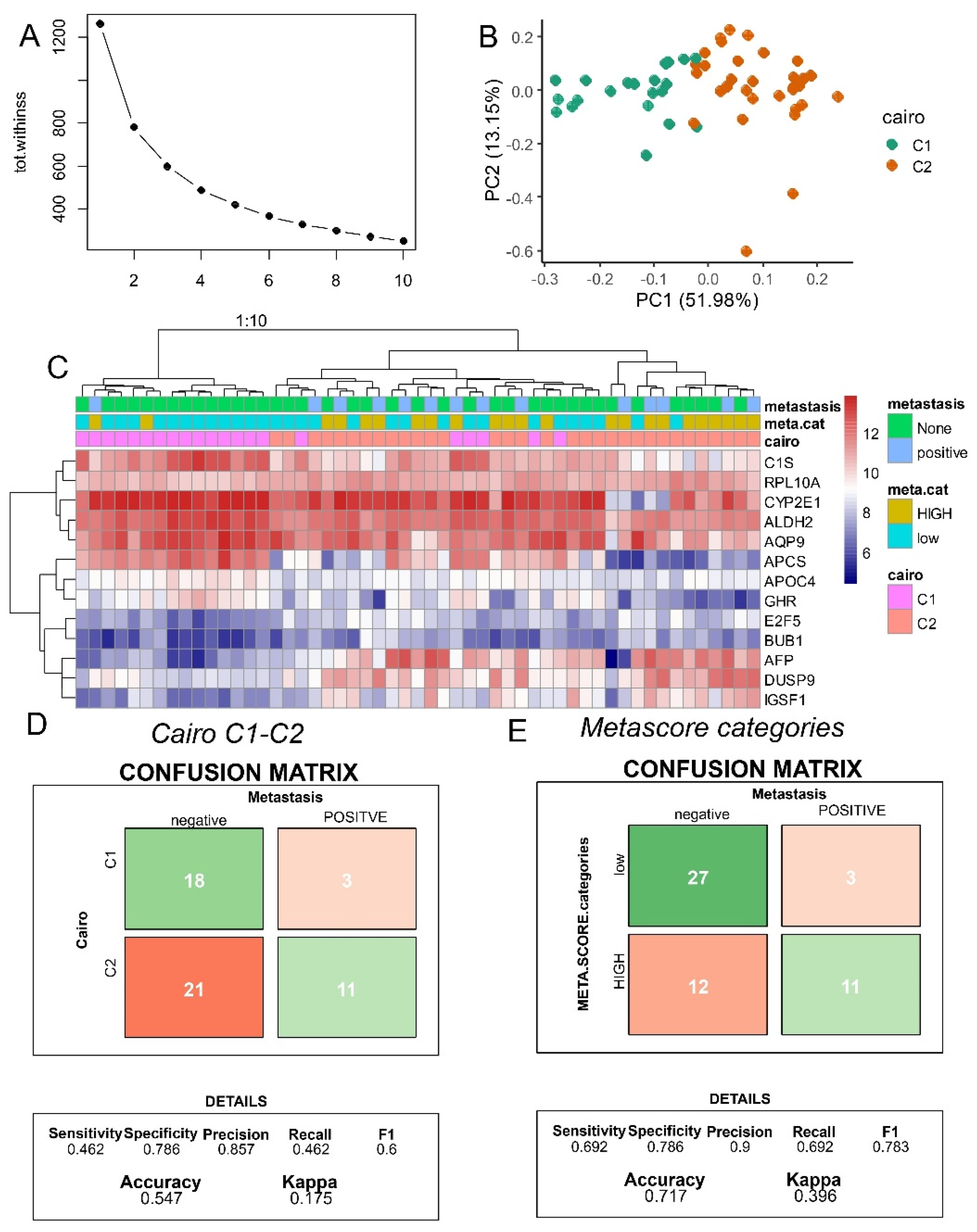 Preprints 118159 g004