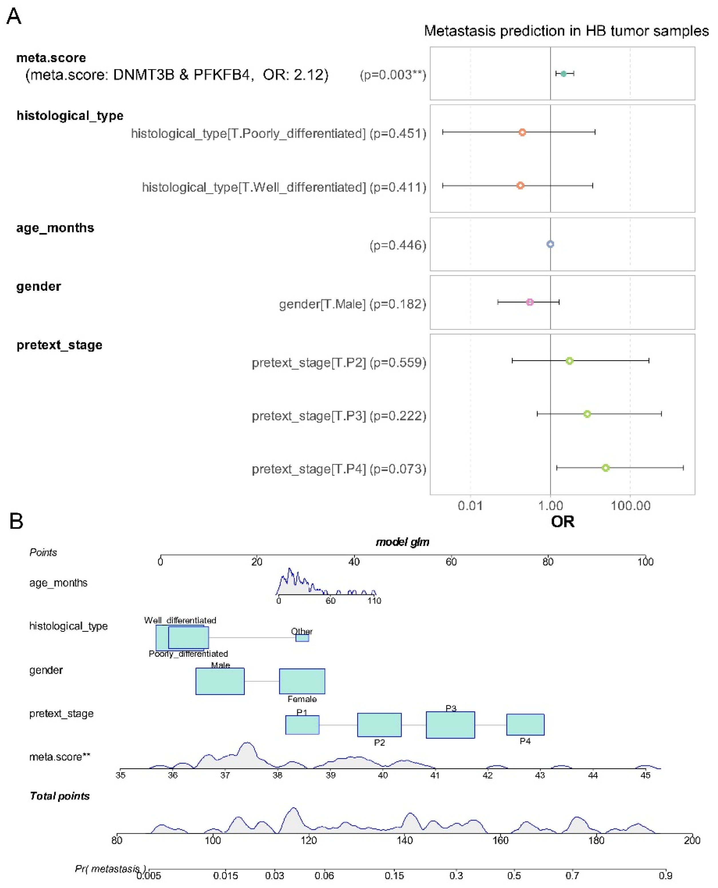 Preprints 118159 g005