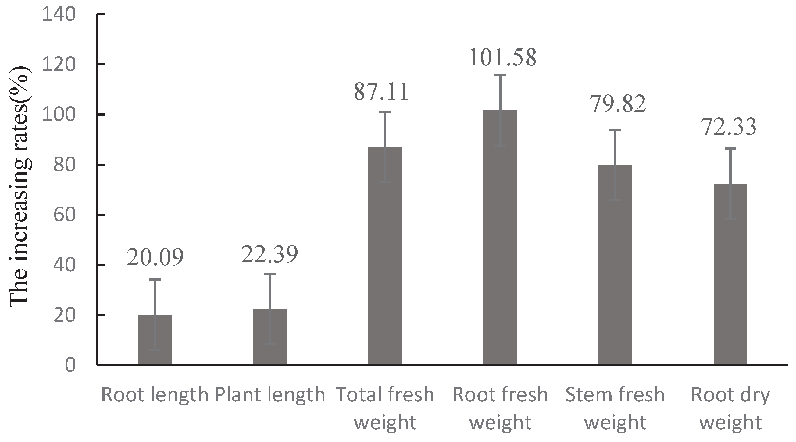 Preprints 98747 g010