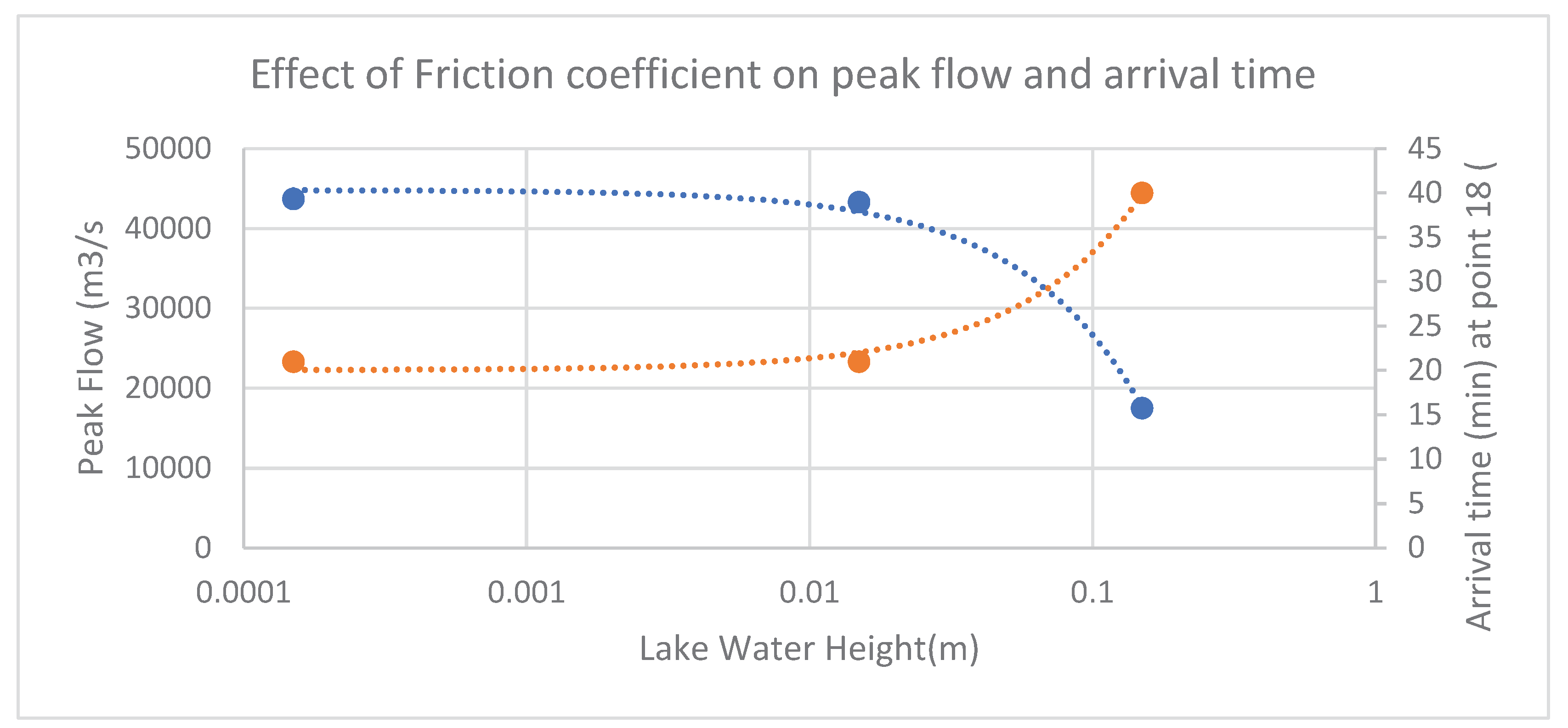 Preprints 100508 g017