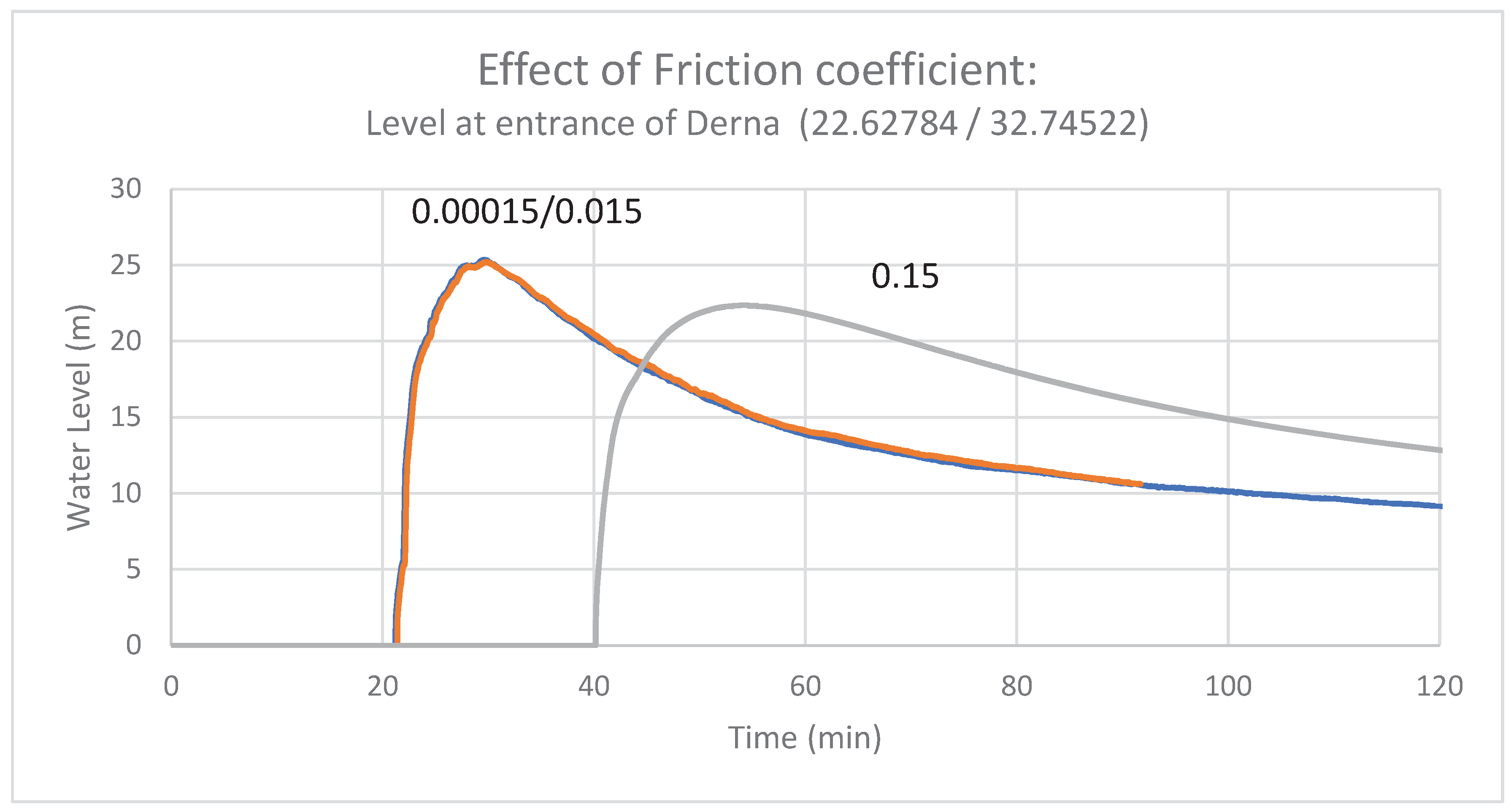 Preprints 100508 g018