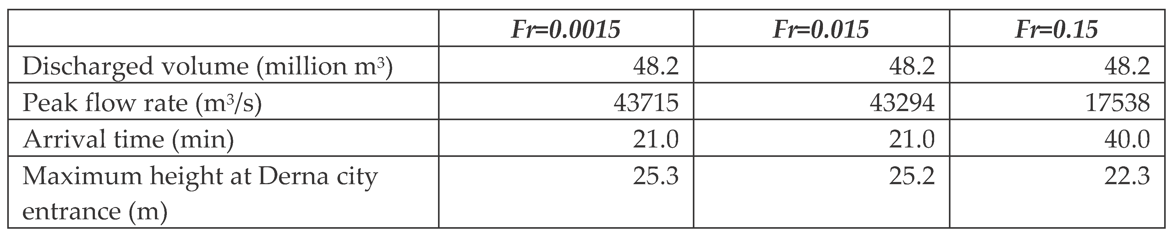 Preprints 100508 i006