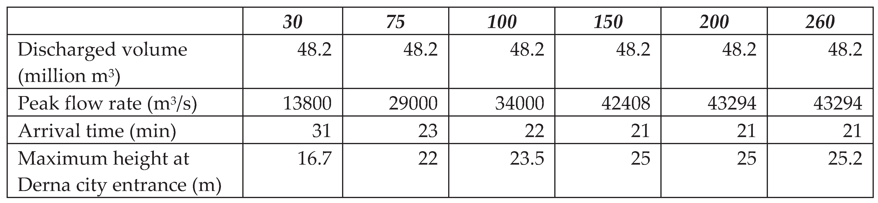 Preprints 100508 i007