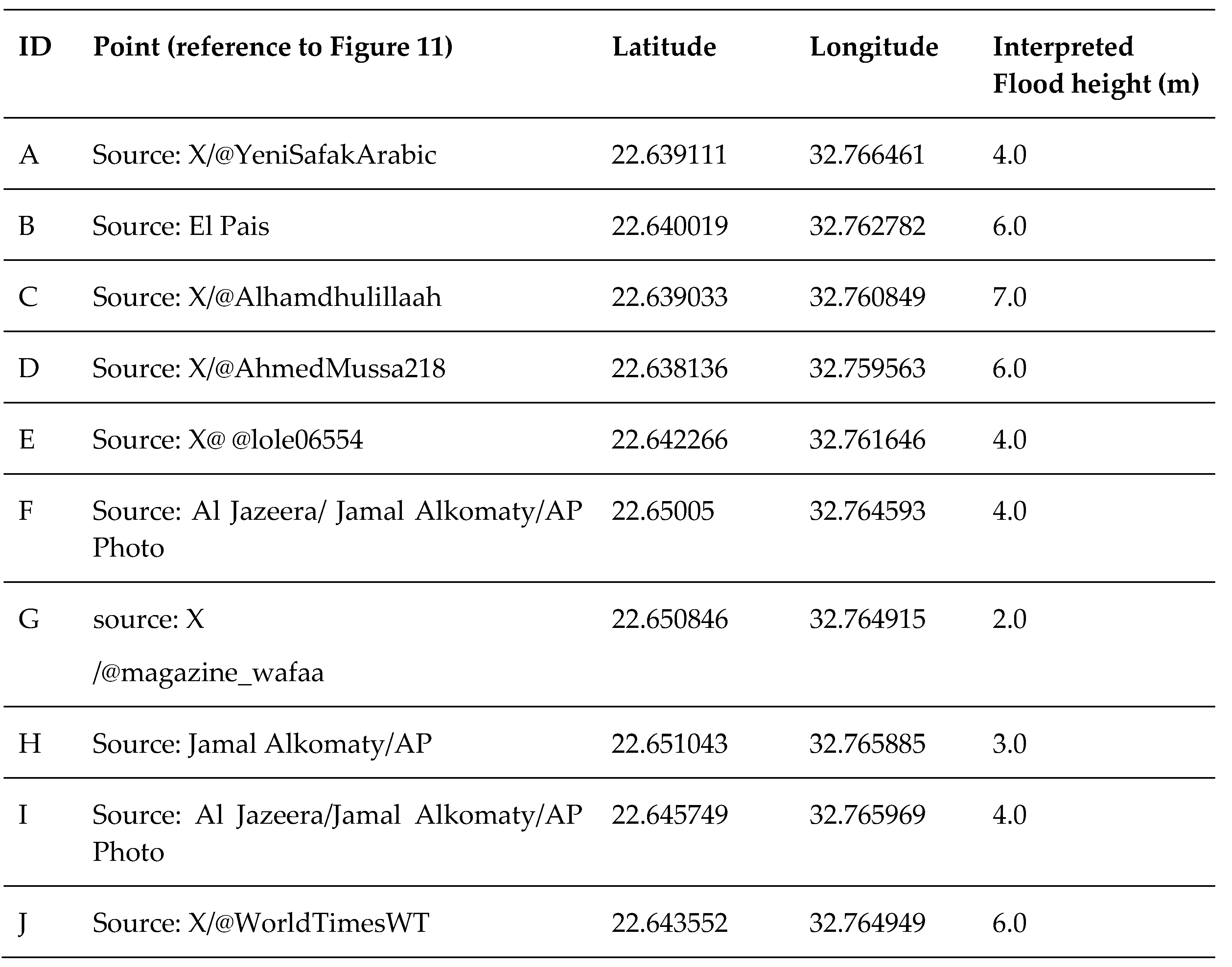 Preprints 100508 i008