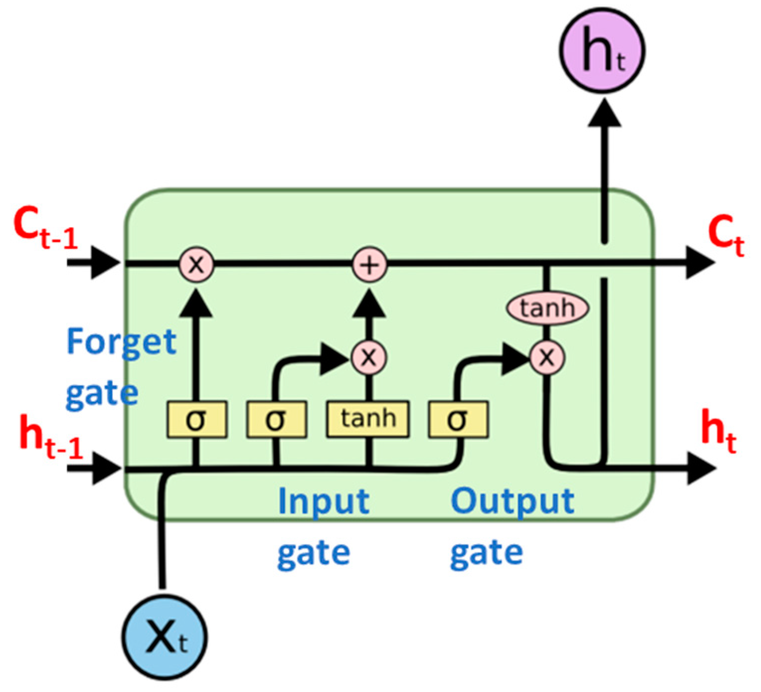 Preprints 92383 g003