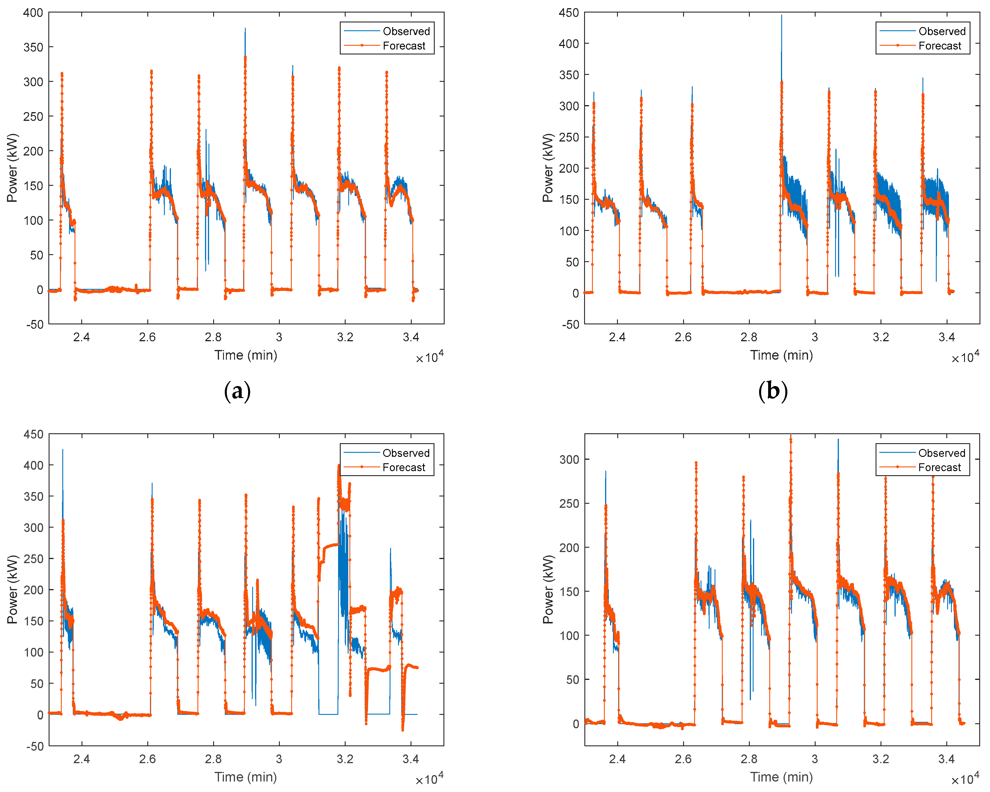 Preprints 92383 g007a