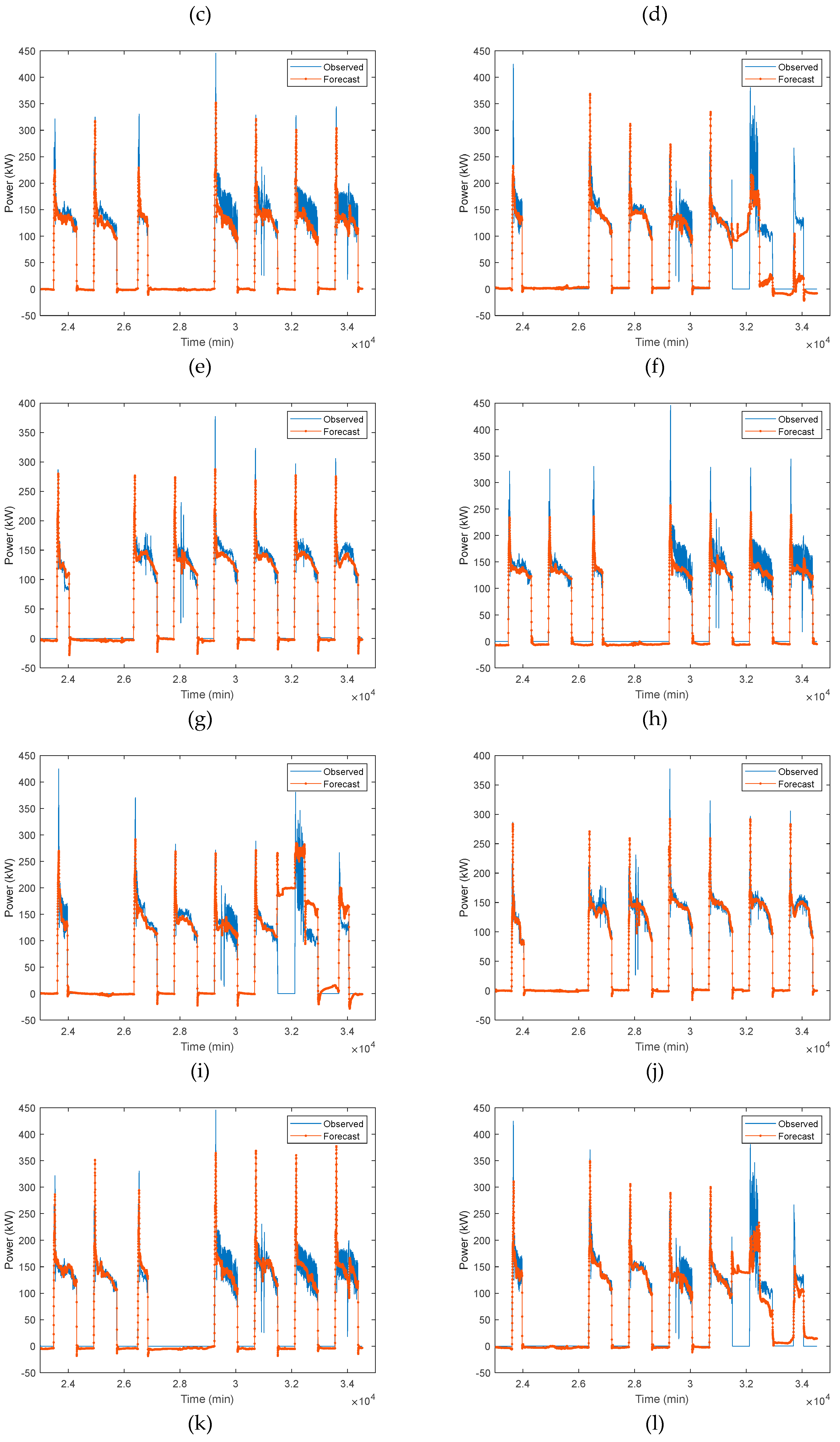 Preprints 92383 g007b