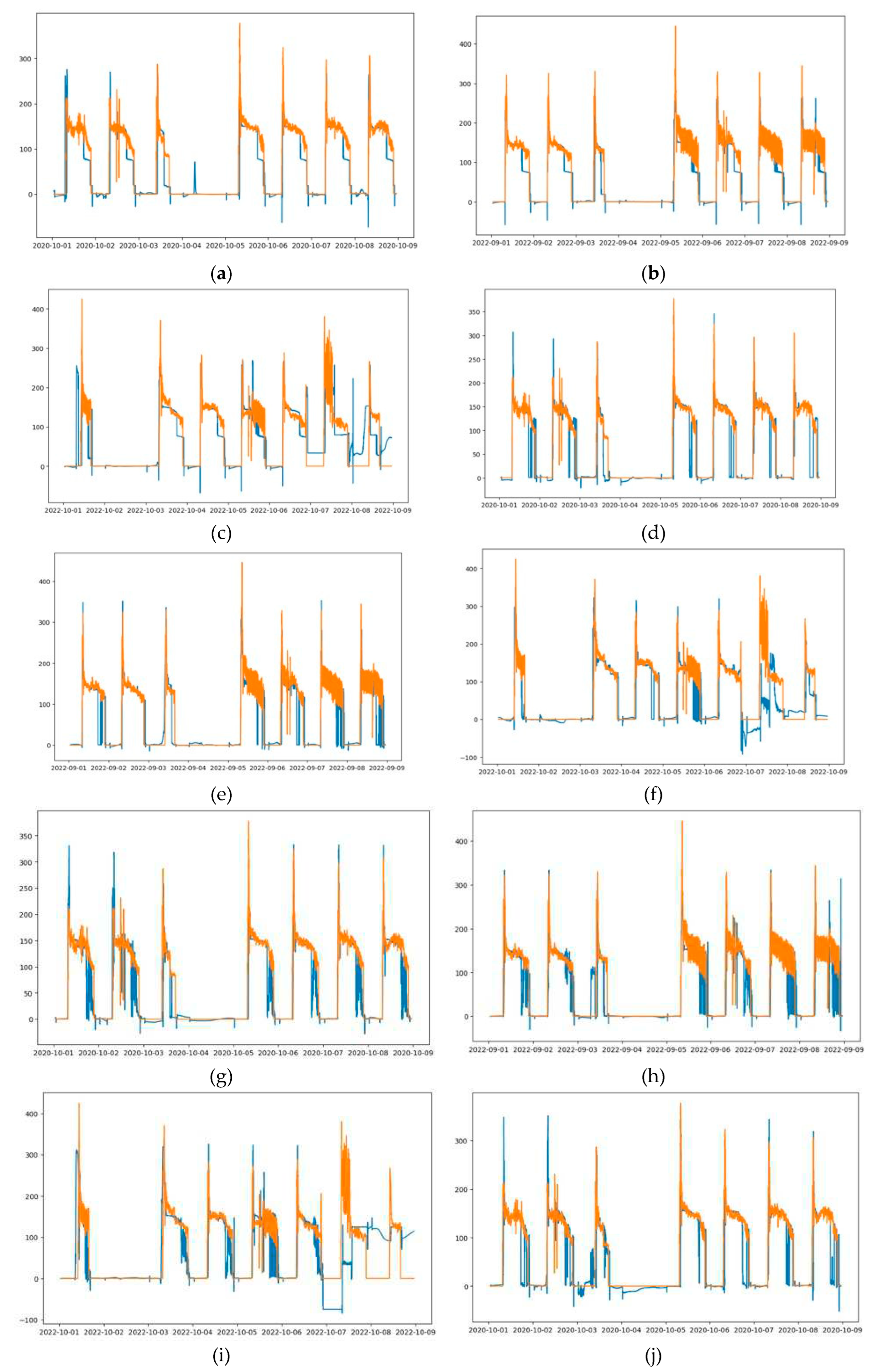 Preprints 92383 g008a