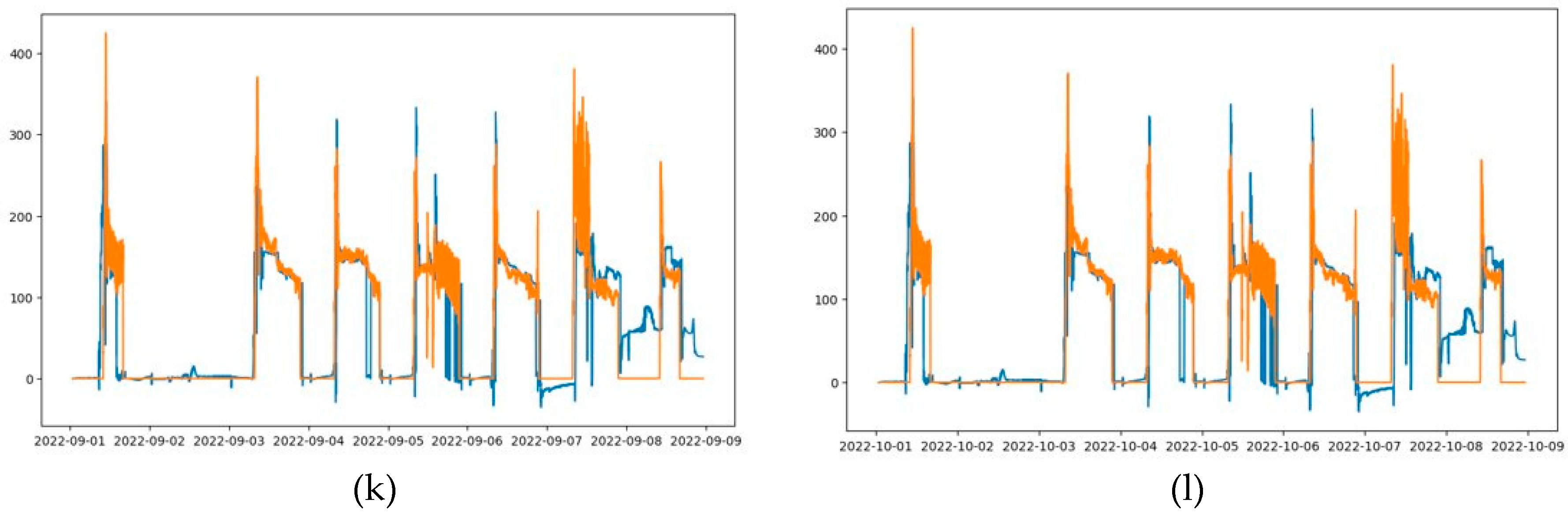 Preprints 92383 g008b