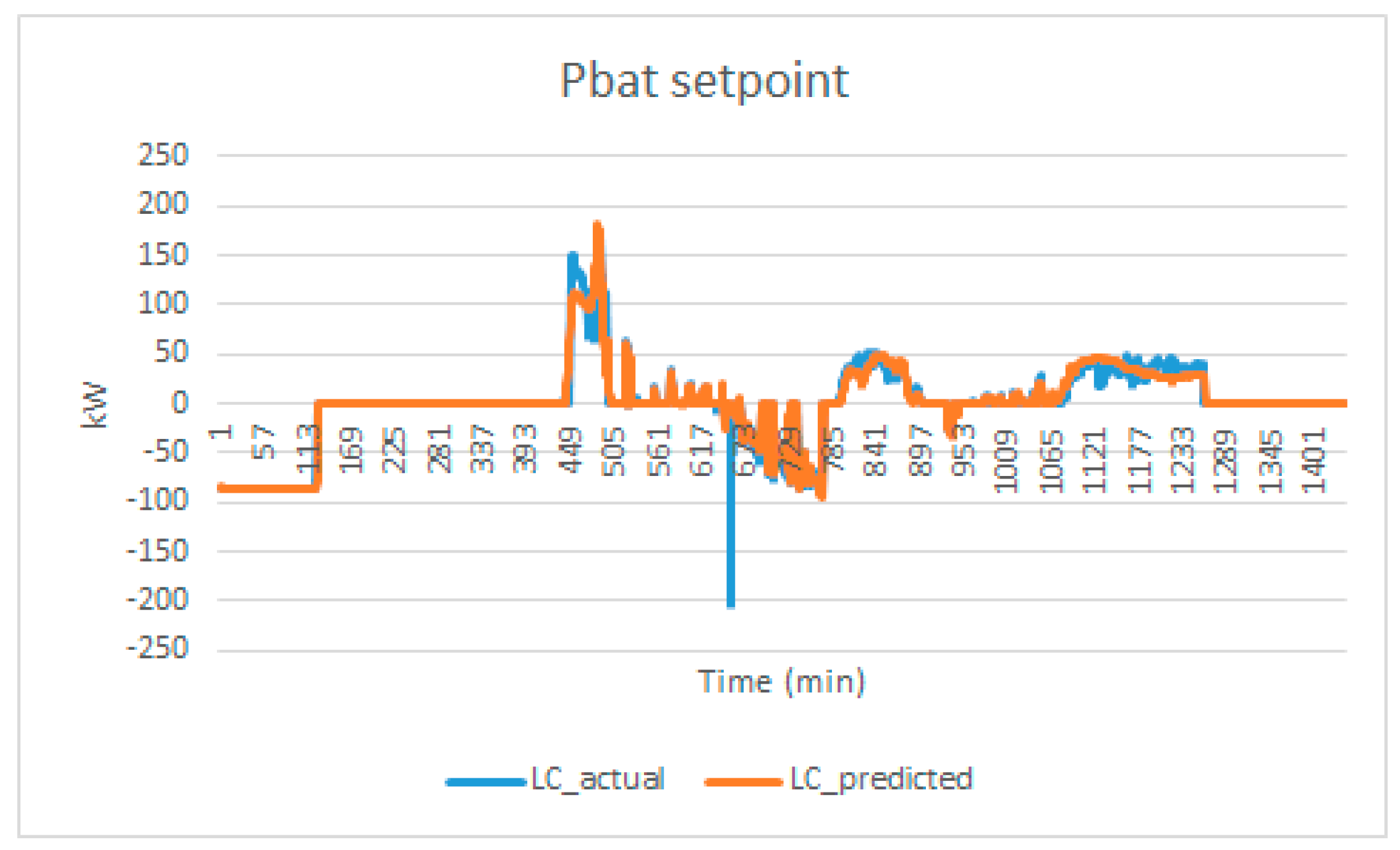 Preprints 92383 g011